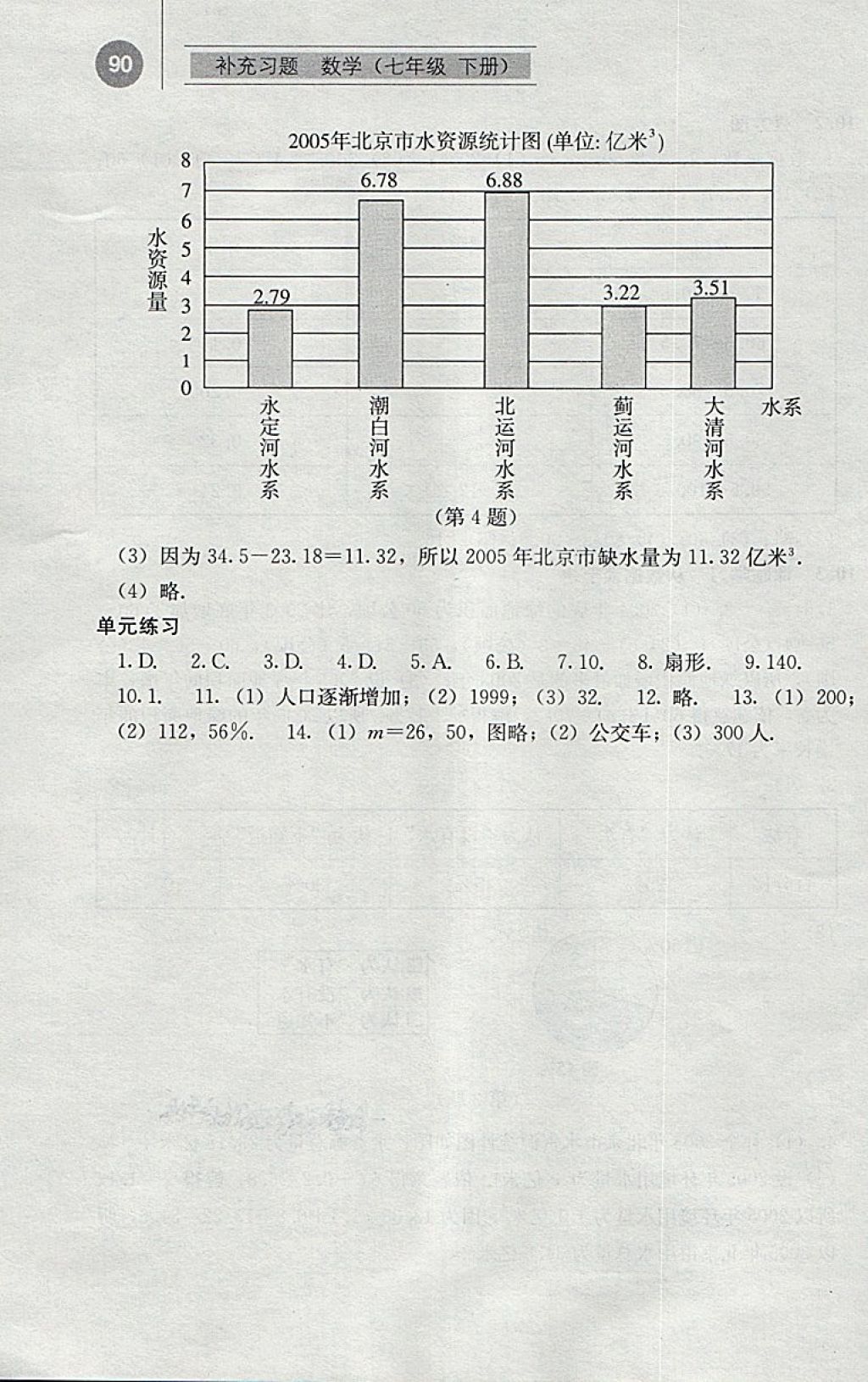 2018年補(bǔ)充習(xí)題七年級(jí)數(shù)學(xué)下冊(cè)人教版人民教育出版社 參考答案第15頁(yè)