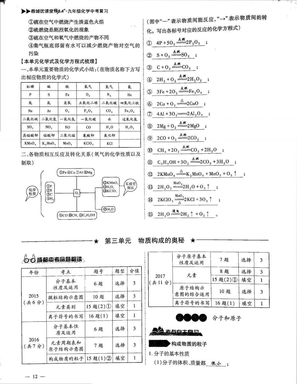 2018年蓉城優(yōu)課堂給力A加九年級化學(xué)中考復(fù)習(xí) 第一部分第12頁