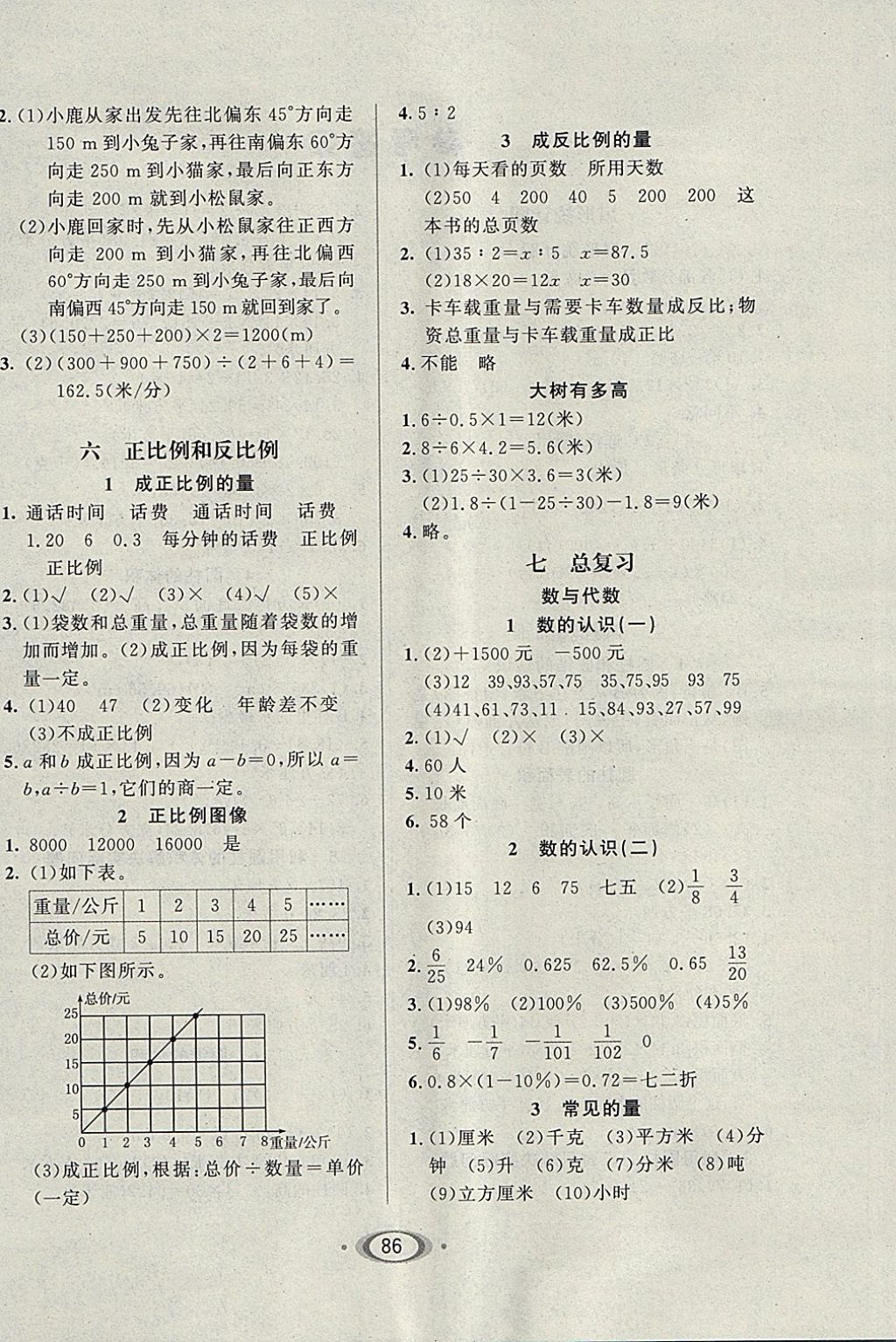 2018年小學(xué)生1課3練培優(yōu)作業(yè)本六年級(jí)數(shù)學(xué)下冊(cè)江蘇版 參考答案第4頁(yè)