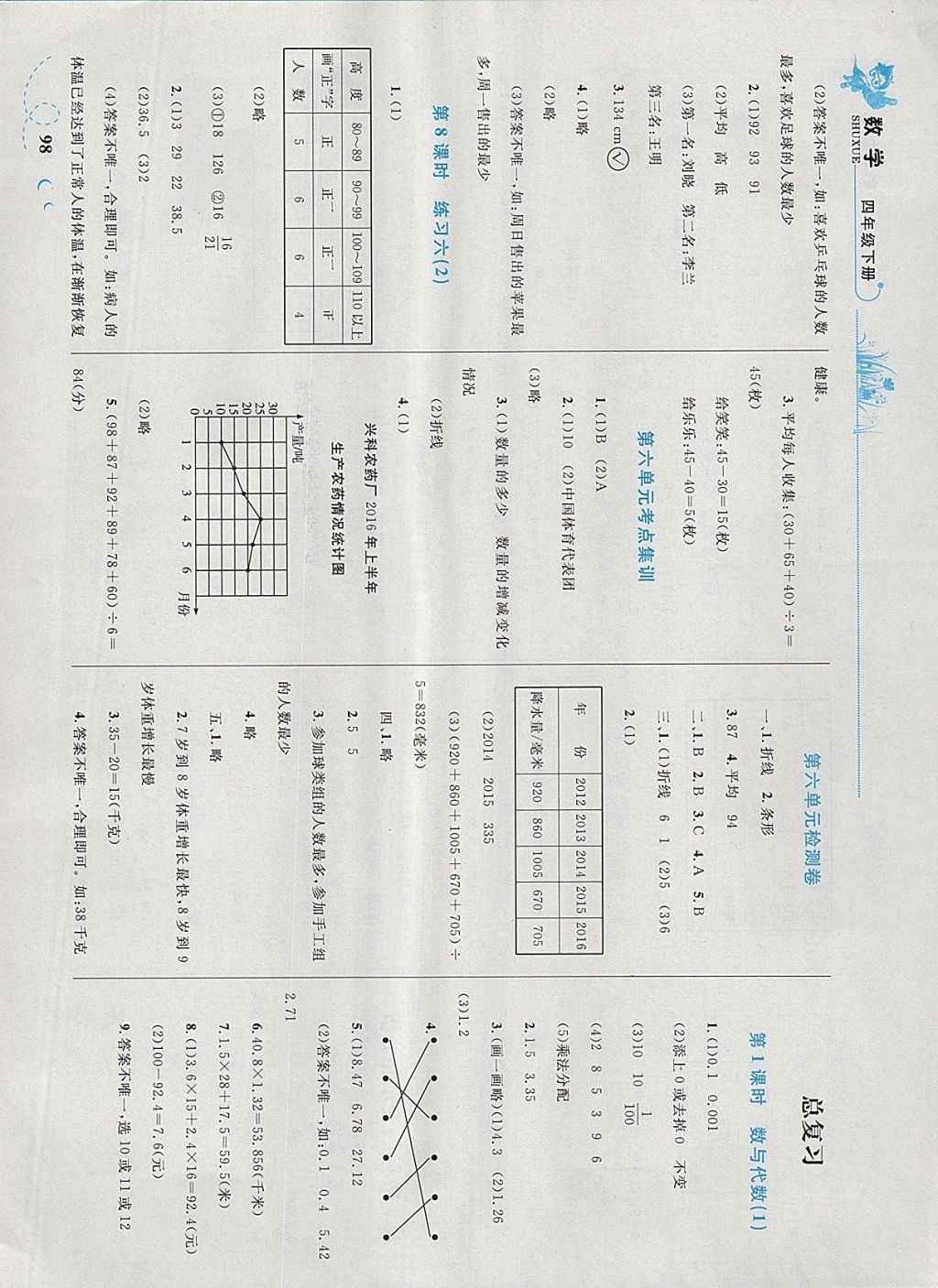 2018年小學(xué)同步學(xué)考優(yōu)化設(shè)計(jì)小超人作業(yè)本四年級(jí)數(shù)學(xué)下冊(cè)北師大版 參考答案第14頁(yè)