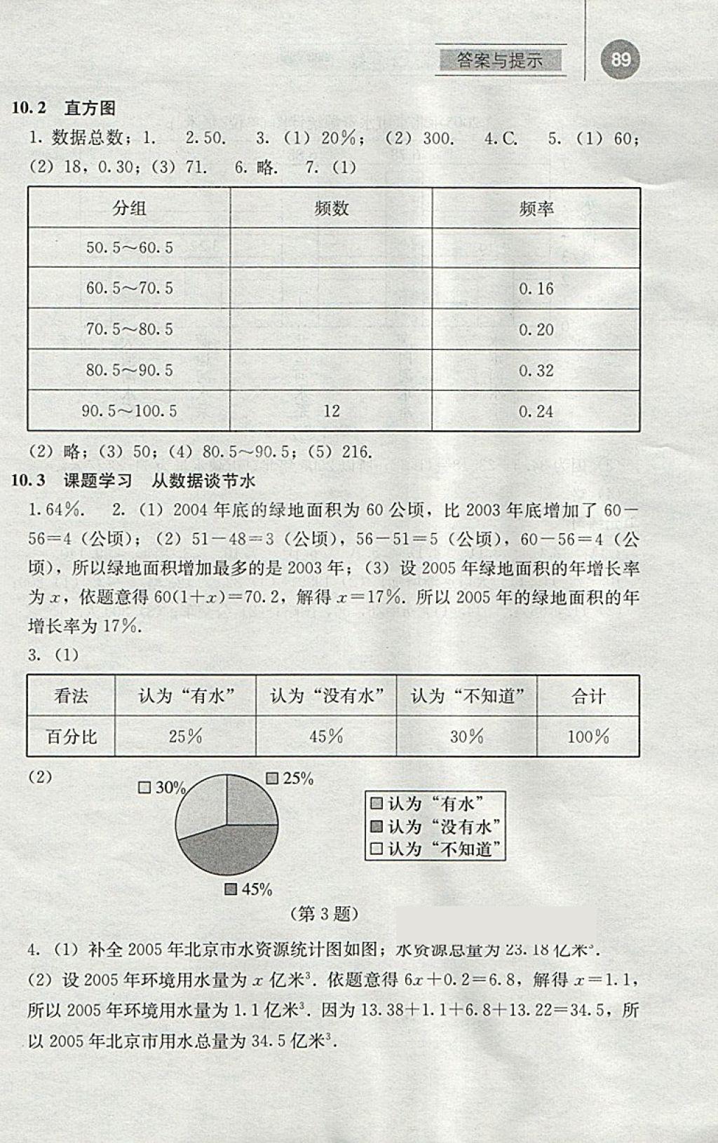 2018年補(bǔ)充習(xí)題七年級(jí)數(shù)學(xué)下冊(cè)人教版人民教育出版社 參考答案第14頁