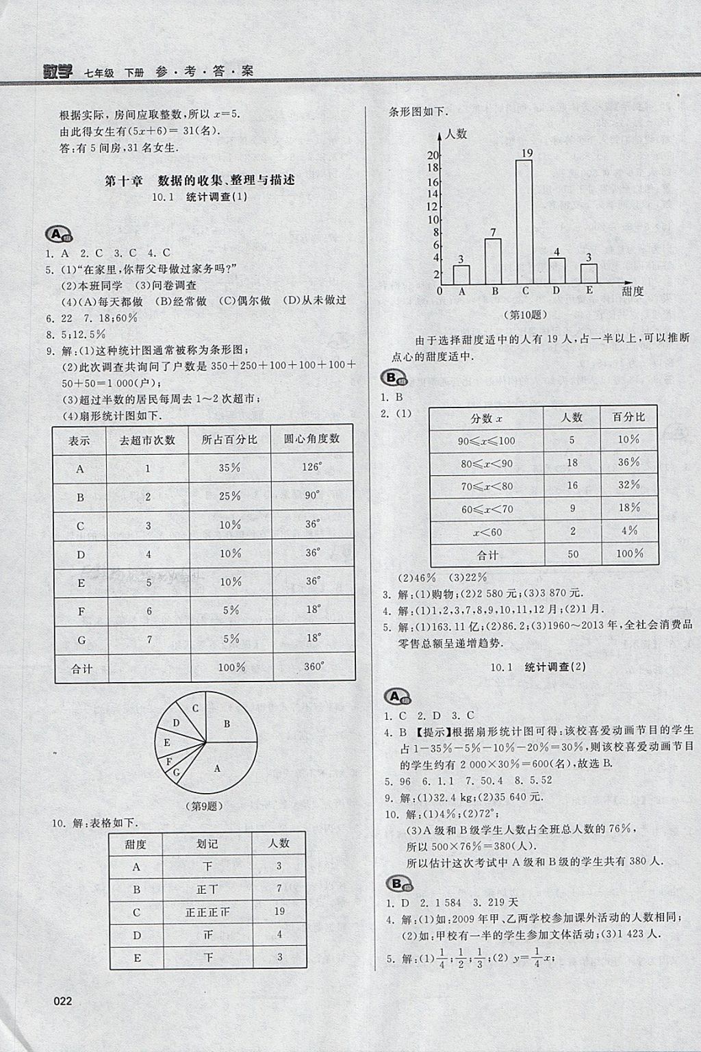 2018年学习质量监测七年级数学下册人教版 参考答案第22页