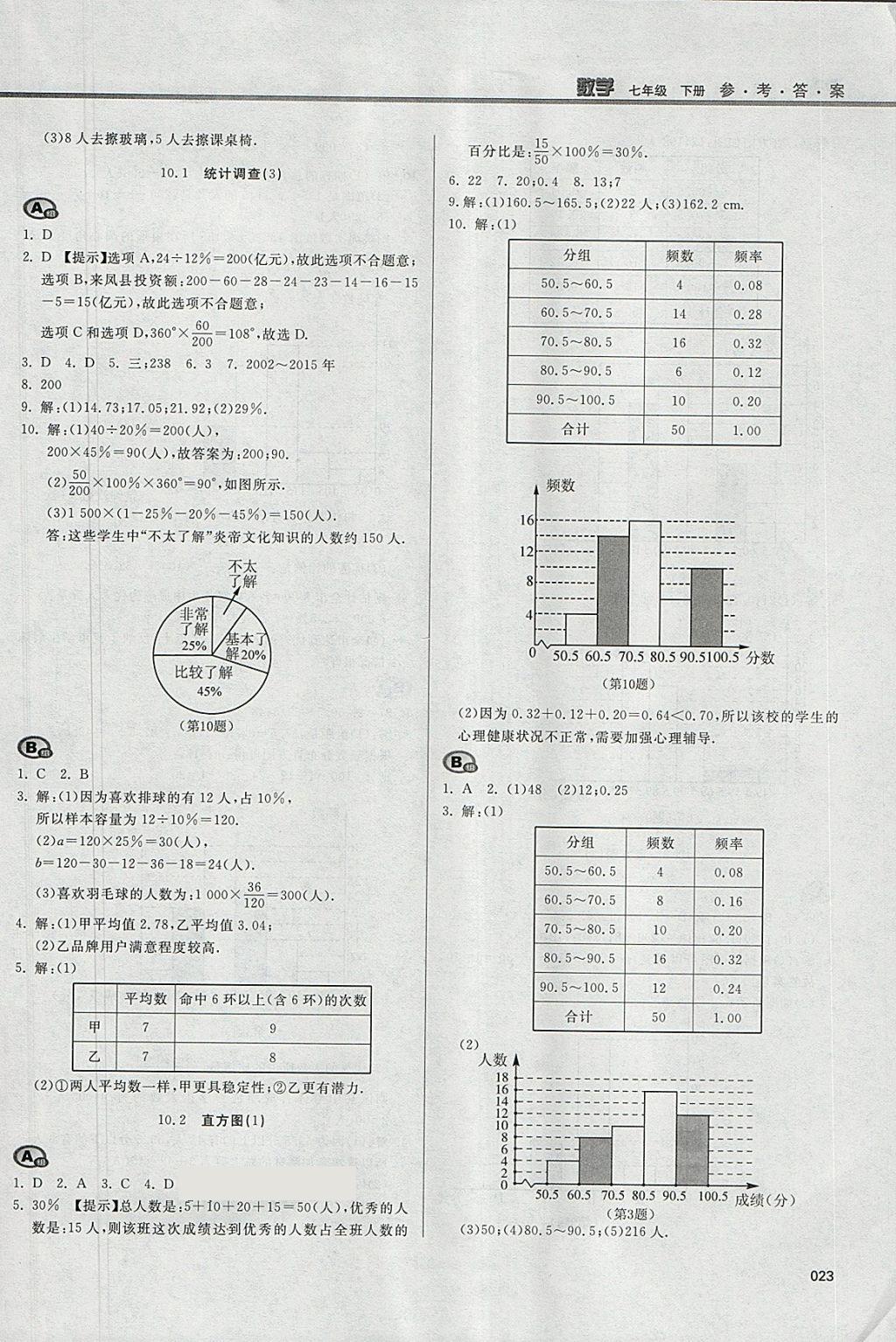 2018年学习质量监测七年级数学下册人教版 参考答案第23页