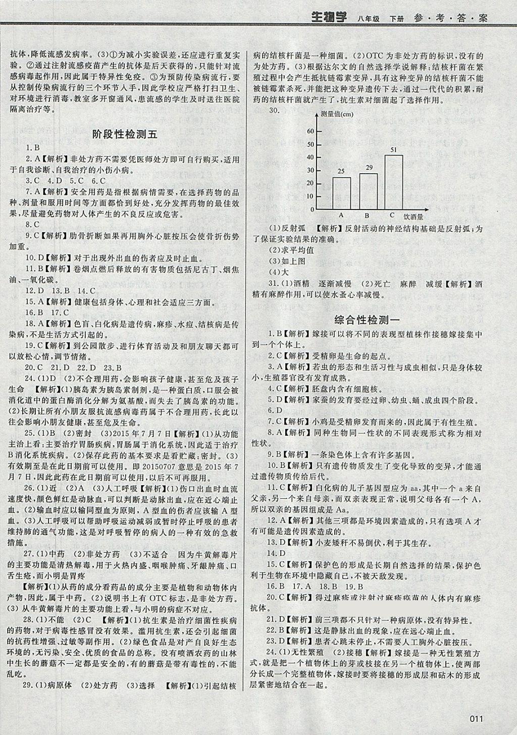 2018年学习质量监测八年级生物学下册人教版 参考答案第11页