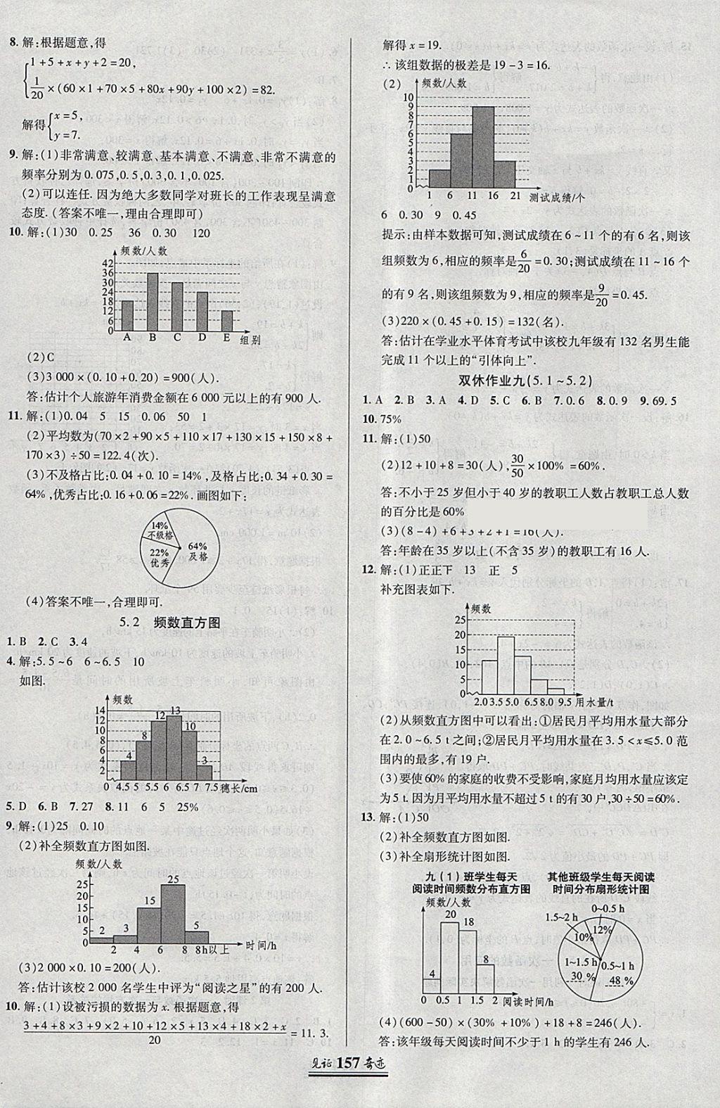 2018年見證奇跡英才學業(yè)設計與反饋八年級數(shù)學下冊湘教版 參考答案第28頁