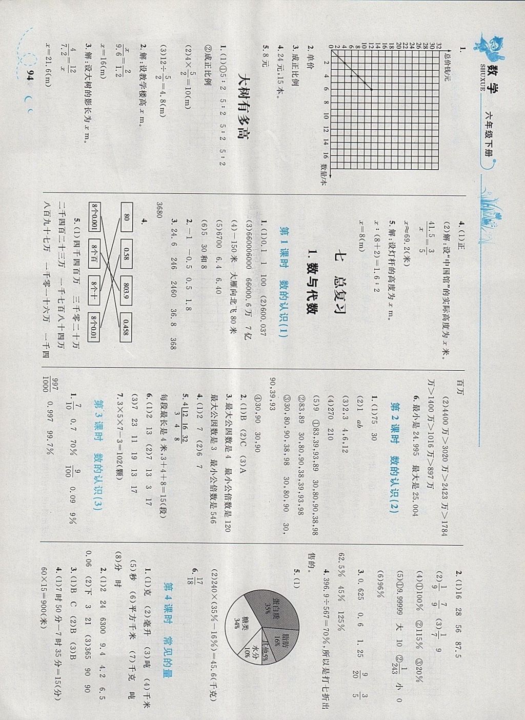 2018年小学同步学考优化设计小超人作业本六年级数学下册苏教版 参考答案第12页