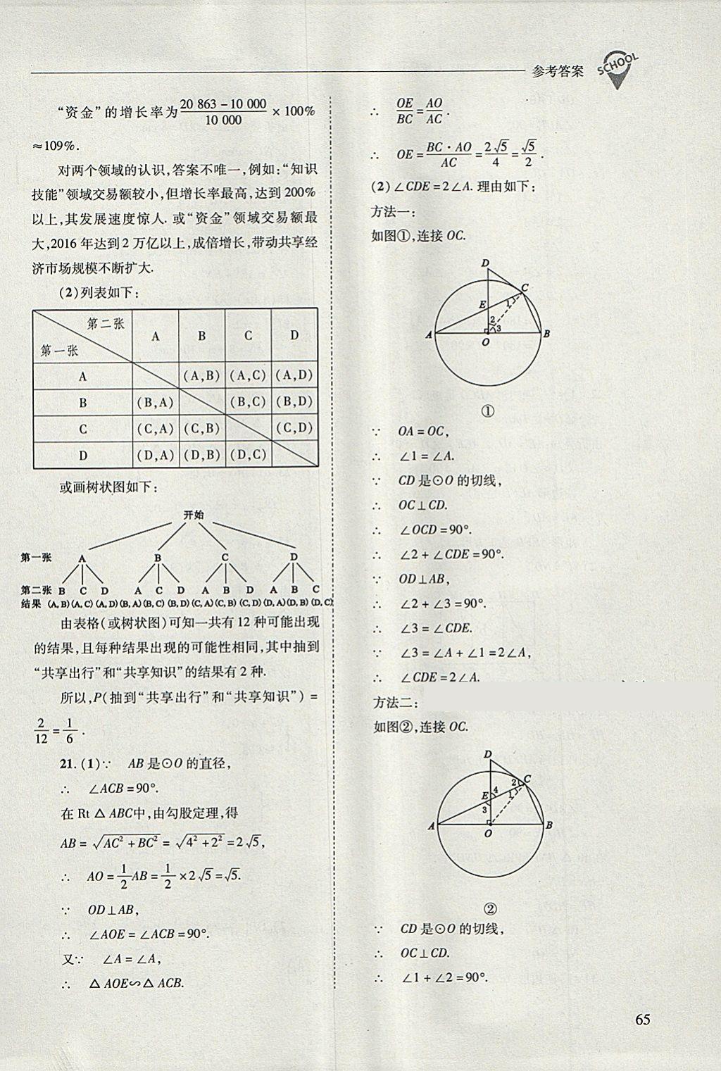 2018年新課程問(wèn)題解決導(dǎo)學(xué)方案九年級(jí)數(shù)學(xué)下冊(cè)人教版 參考答案第65頁(yè)