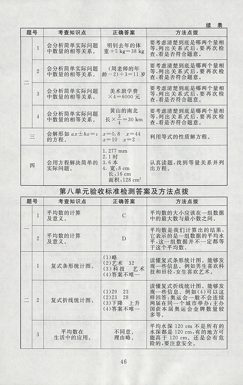 2018年海淀名师伴你学同步学练测五年级数学下册北师大版 参考答案第14页