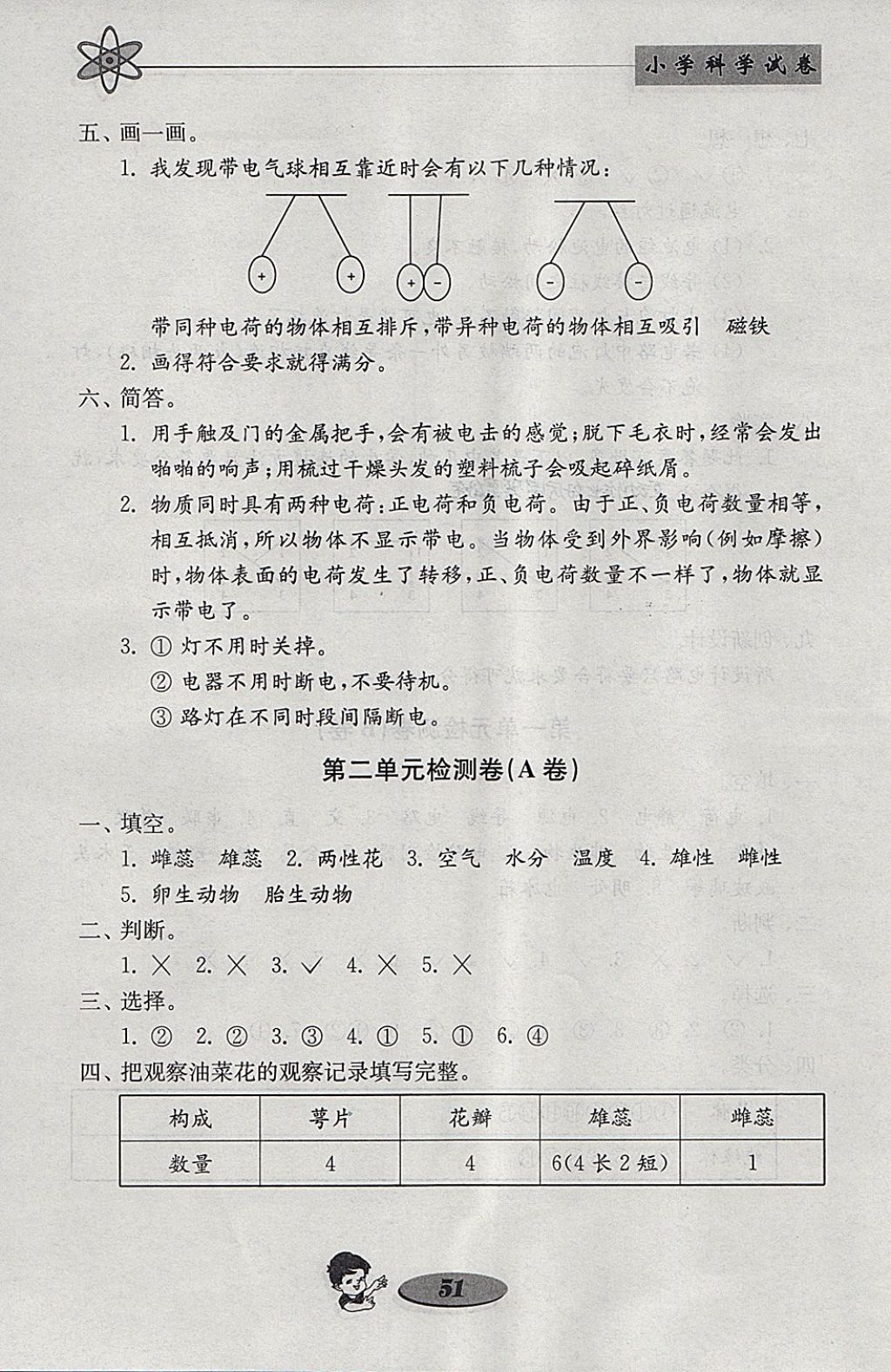 2018年金鑰匙小學科學試卷四年級下冊教科版 參考答案第3頁