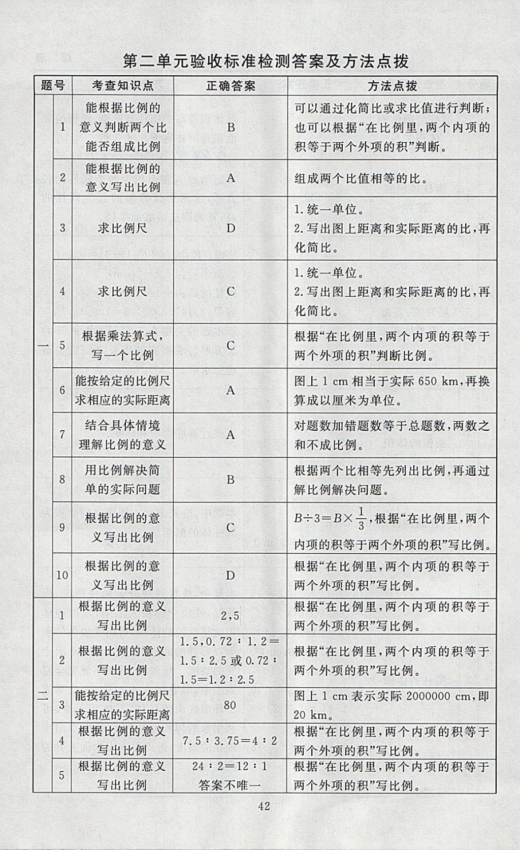 2018年海淀名师伴你学同步学练测六年级数学下册北师大版 参考答案第10页