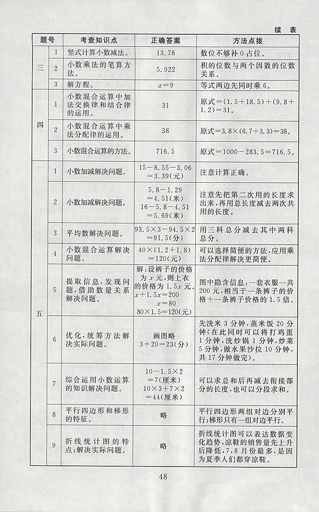 2018年海淀名師伴你學(xué)同步學(xué)練測(cè)四年級(jí)數(shù)學(xué)下冊(cè)北師大版 參考答案第20頁(yè)