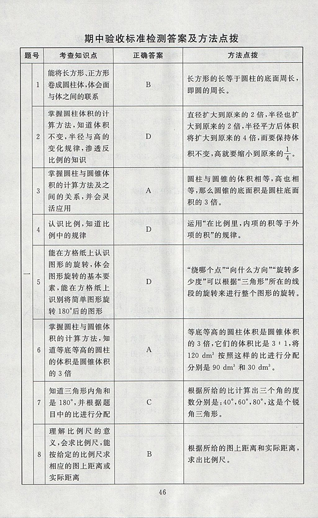 2018年海淀名師伴你學(xué)同步學(xué)練測(cè)六年級(jí)數(shù)學(xué)下冊(cè)北師大版 參考答案第14頁(yè)