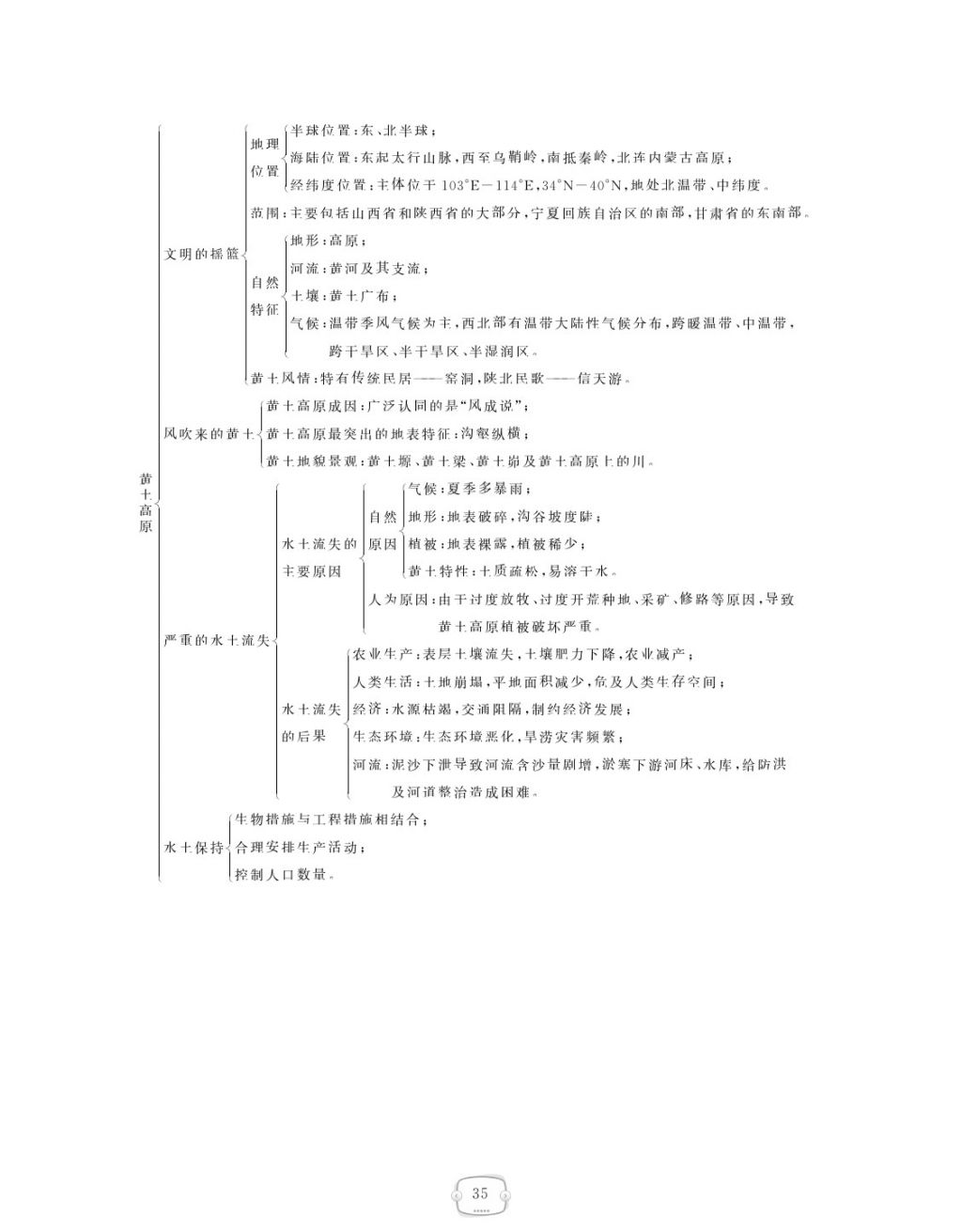 2018年領(lǐng)航新課標(biāo)練習(xí)冊(cè)八年級(jí)地理下冊(cè)人教版 參考答案第35頁(yè)