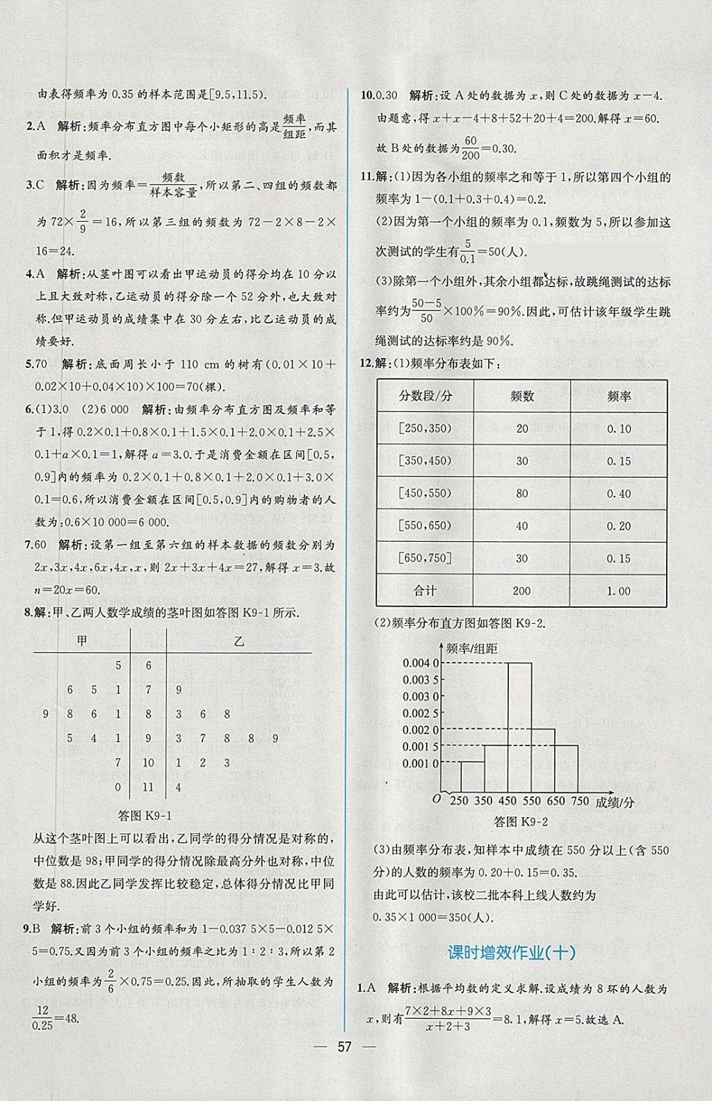 2018年同步導學案課時練數(shù)學必修3人教A版 課時增效作業(yè)答案第9頁