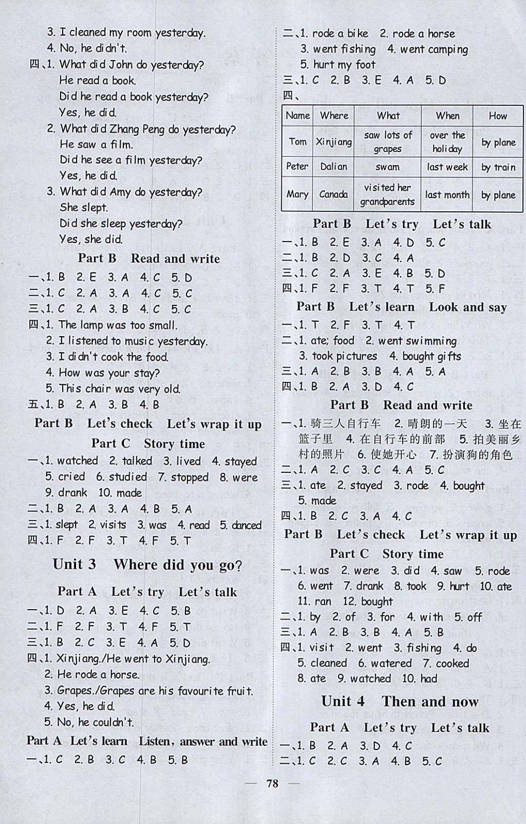 2018年陽(yáng)光同學(xué)課時(shí)優(yōu)化作業(yè)六年級(jí)英語(yǔ)下冊(cè)人教PEP版 參考答案第2頁(yè)