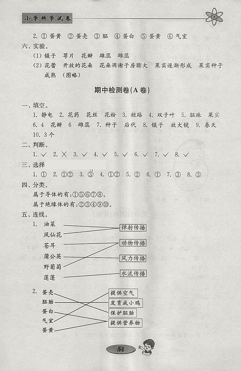 2018年金鑰匙小學(xué)科學(xué)試卷四年級(jí)下冊教科版 參考答案第6頁