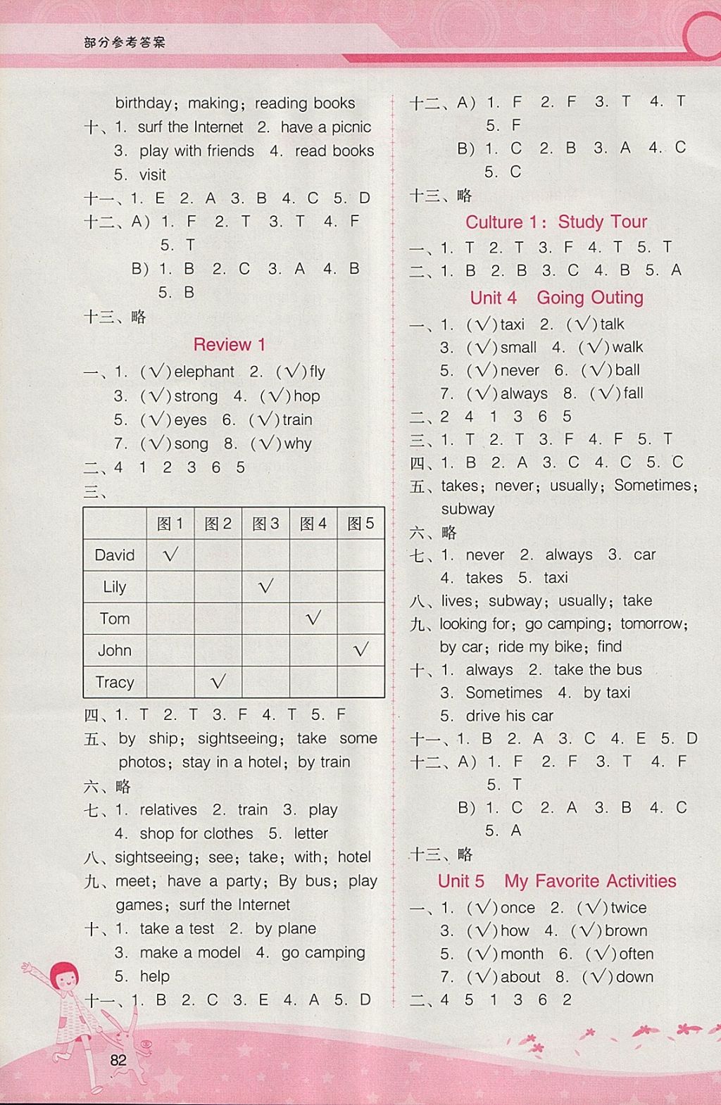 2018年自主與互動學習新課程學習輔導五年級英語下冊粵人民版 參考答案第2頁