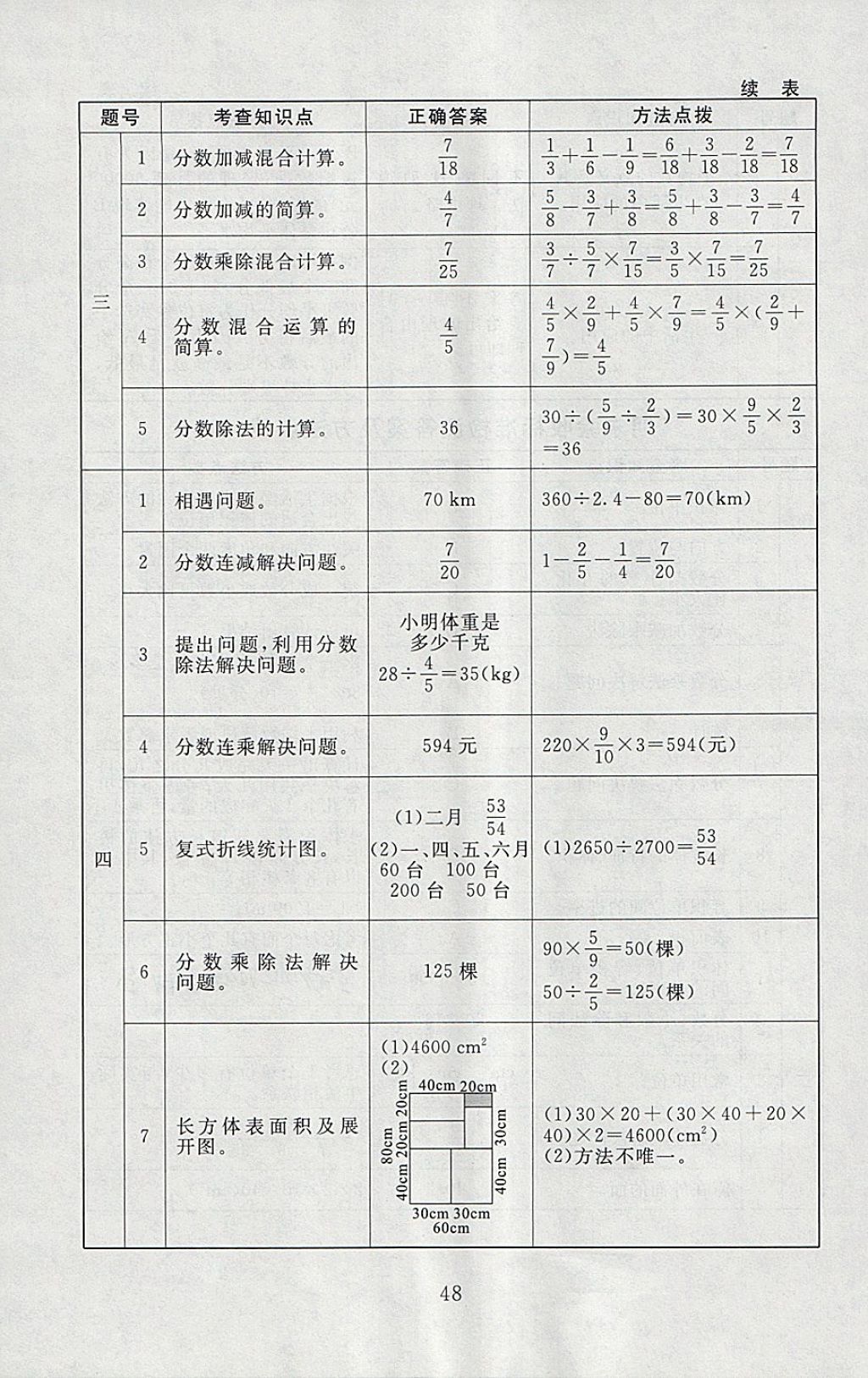 2018年海淀名師伴你學同步學練測五年級數(shù)學下冊北師大版 參考答案第16頁