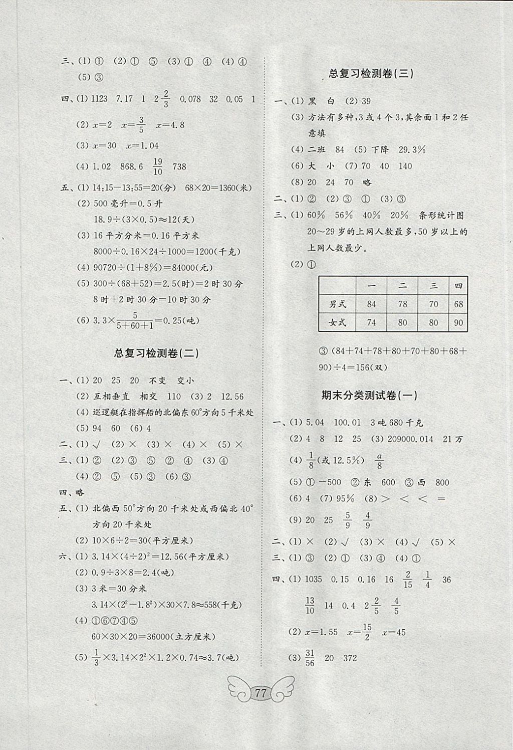 2018年金鑰匙數(shù)學(xué)試卷五年級下冊五四制 參考答案第5頁