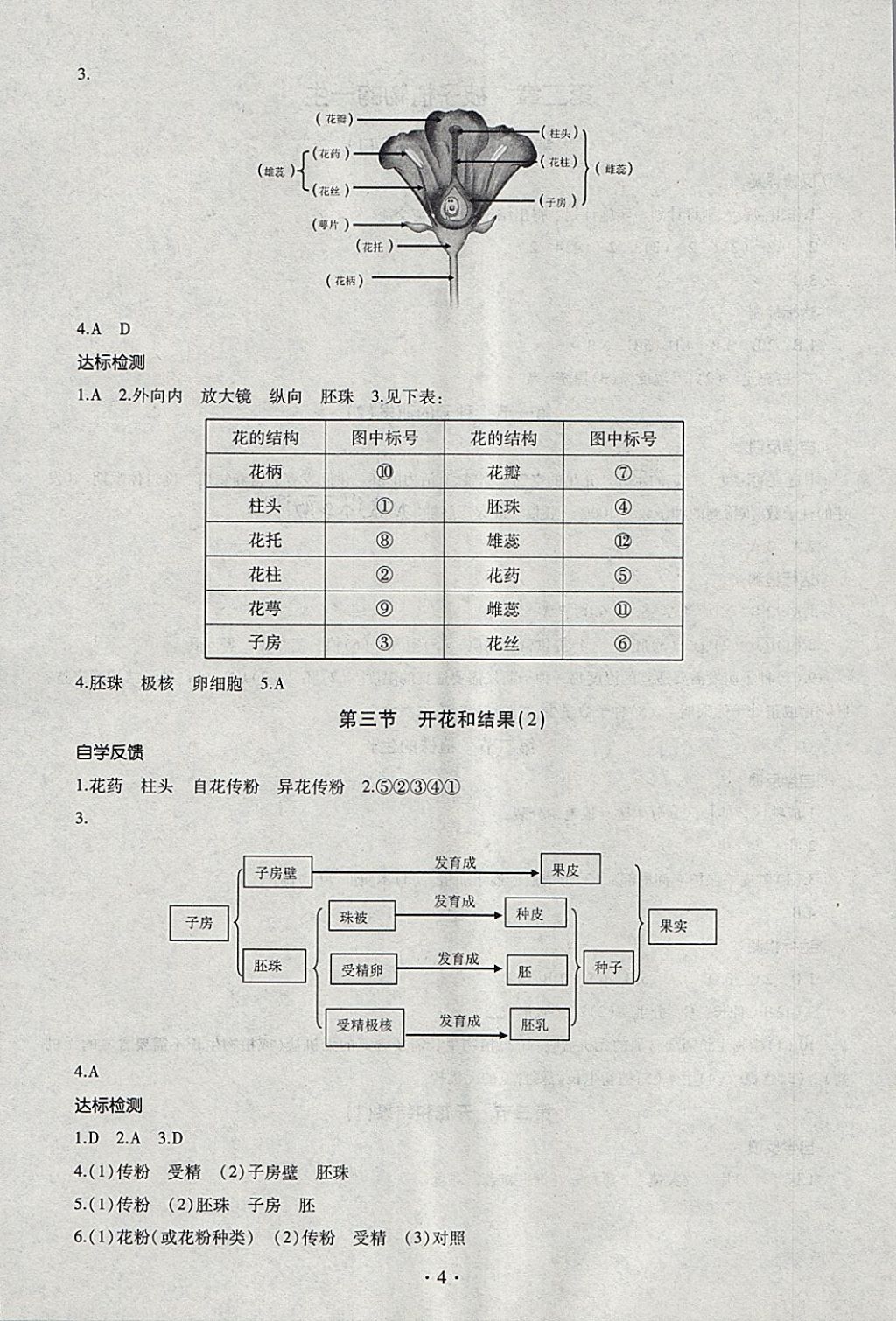 2018年同步學(xué)習(xí)六年級(jí)生物學(xué)下冊(cè)四年制 參考答案第4頁(yè)