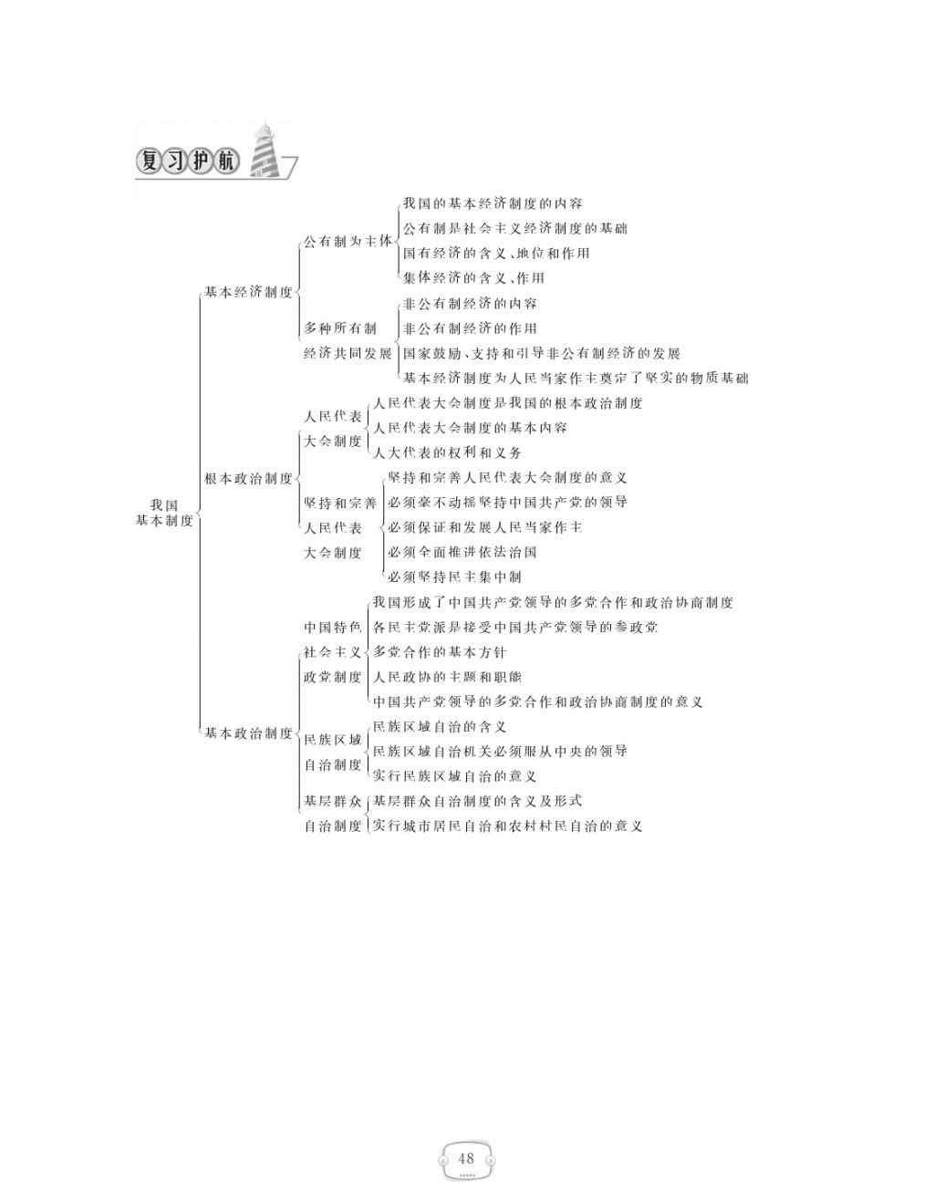 2018年領(lǐng)航新課標練習冊八年級道德與法治下冊人教版 參考答案第48頁