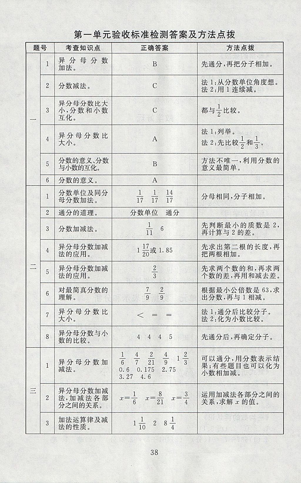 2018年海淀名師伴你學同步學練測五年級數(shù)學下冊北師大版 參考答案第6頁