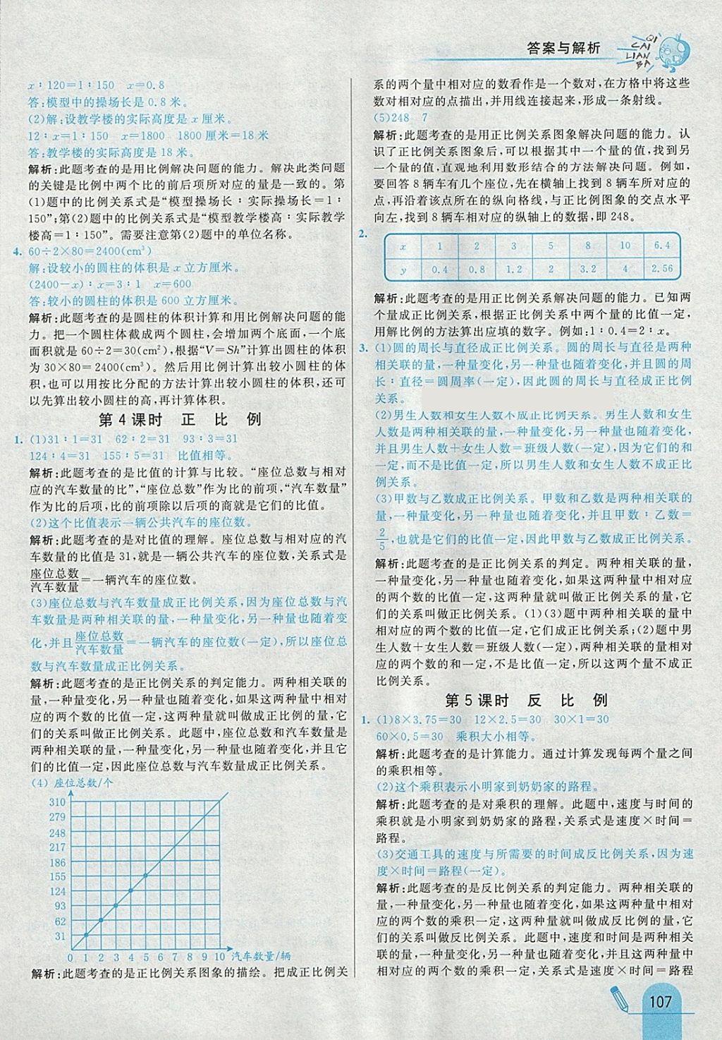 2018年七彩練霸六年級數(shù)學(xué)下冊人教版 參考答案第15頁