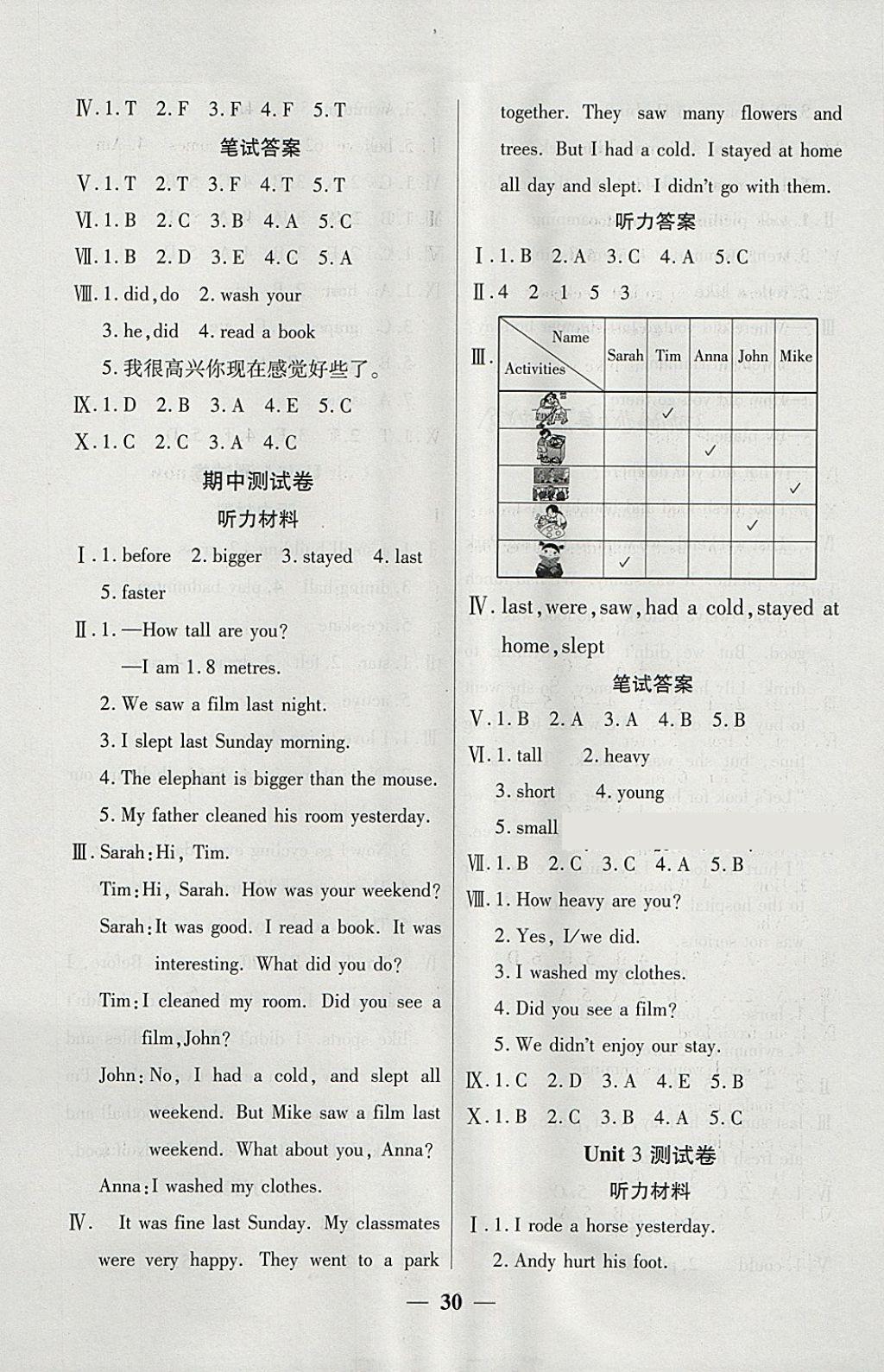 2018年激活思維智能訓(xùn)練六年級英語下冊人教版 參考答案第6頁