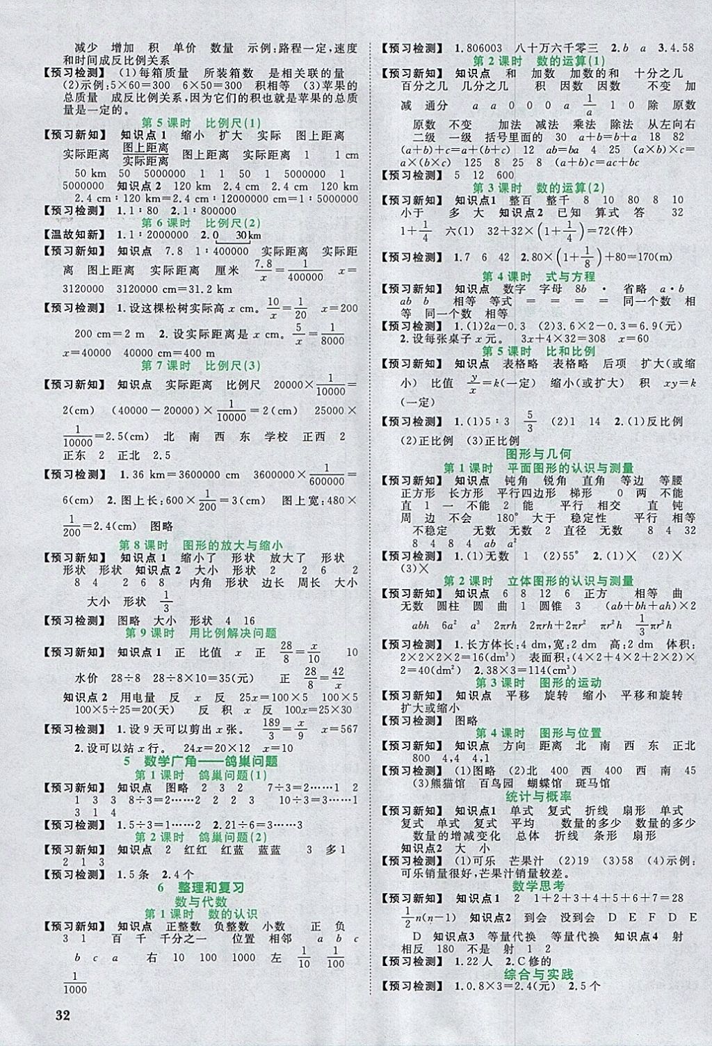 2018年阳光同学课时优化作业六年级数学下册人教版浙江专版 预习单答案第2页