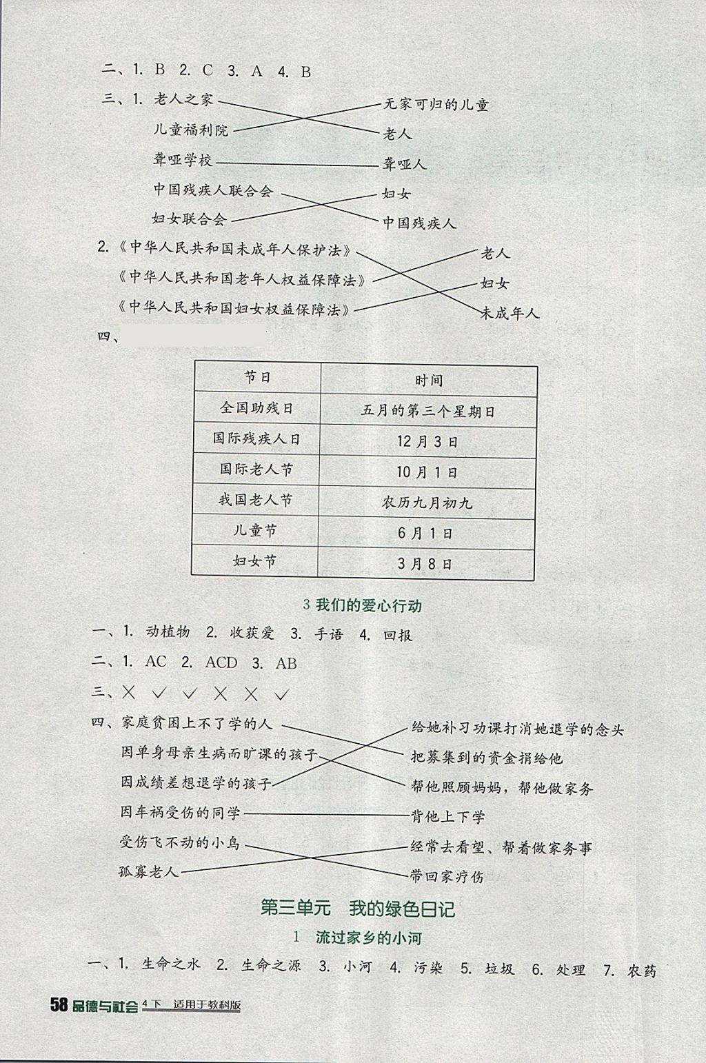 2018年小學(xué)生學(xué)習(xí)實踐園地四年級品德與社會下冊教科版 參考答案第2頁