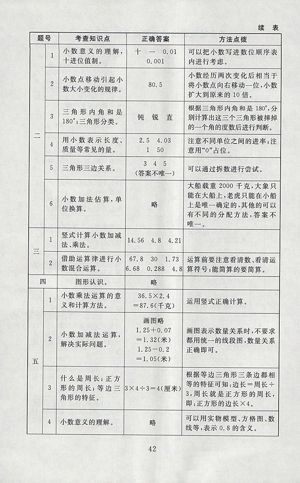 2018年海淀名師伴你學(xué)同步學(xué)練測四年級數(shù)學(xué)下冊北師大版 參考答案第14頁