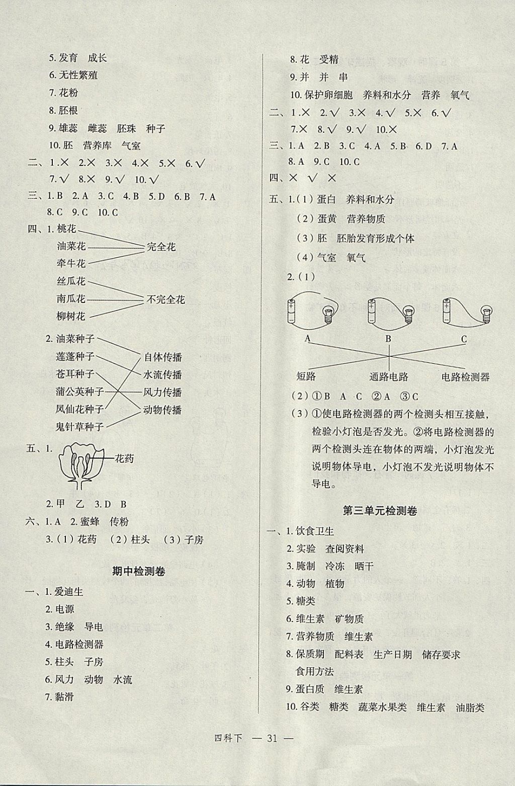 2018年名師面對面先學(xué)后練四年級科學(xué)下冊教科版 參考答案第7頁