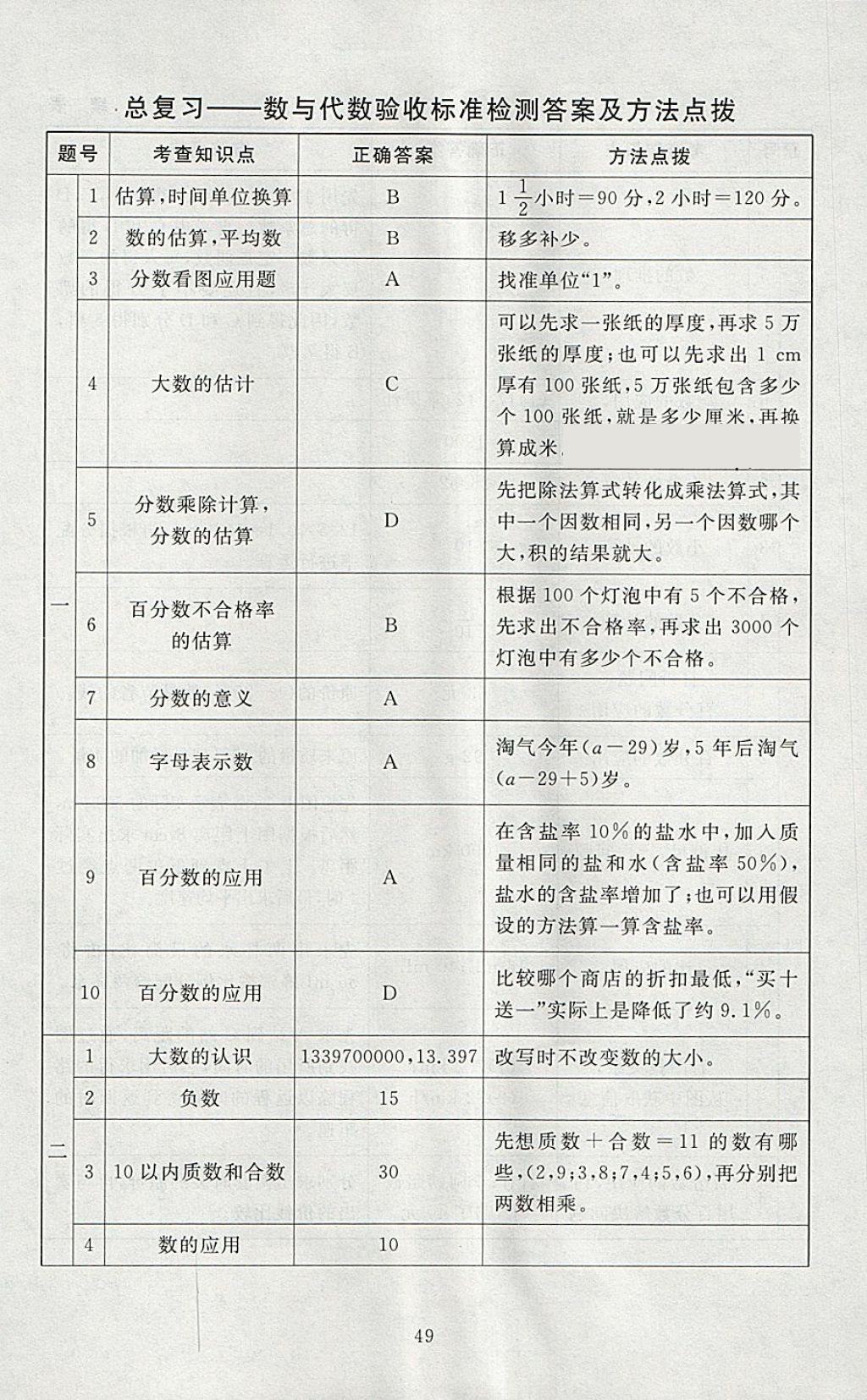 2018年海淀名師伴你學同步學練測六年級數(shù)學下冊北師大版 參考答案第17頁