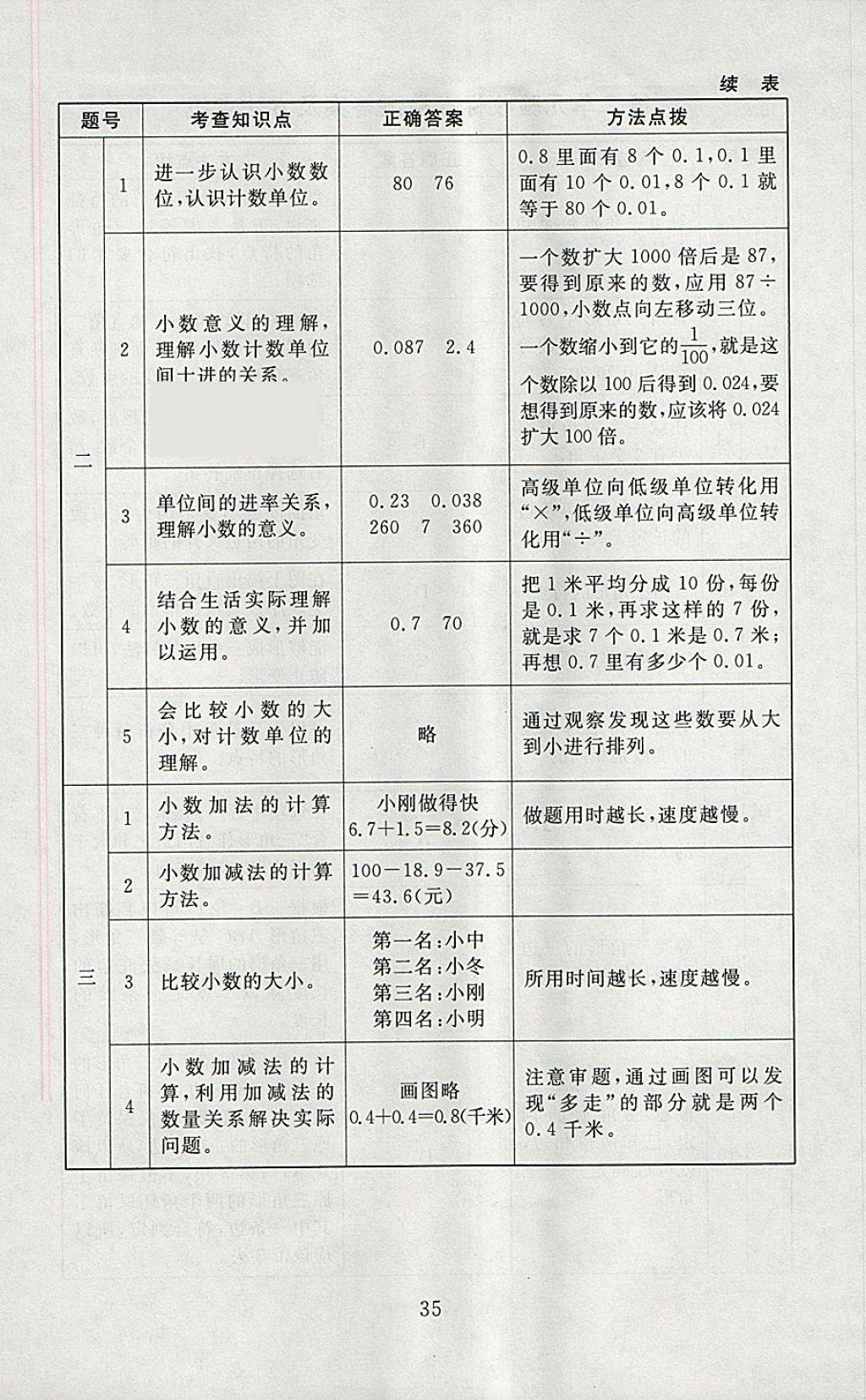 2018年海淀名師伴你學(xué)同步學(xué)練測(cè)四年級(jí)數(shù)學(xué)下冊(cè)北師大版 參考答案第7頁(yè)