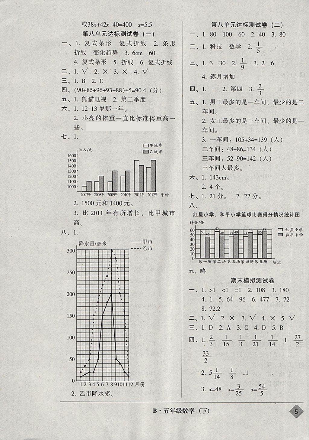 2018年統(tǒng)一標(biāo)準(zhǔn)試卷單元模擬測試五年級數(shù)學(xué)下冊 參考答案第5頁