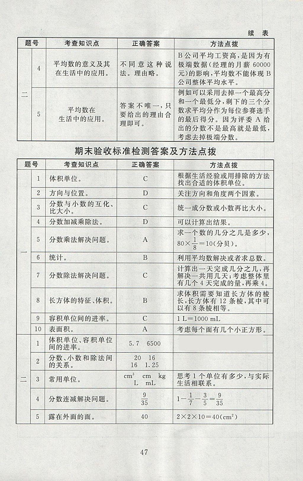 2018年海淀名师伴你学同步学练测五年级数学下册北师大版 参考答案第15页