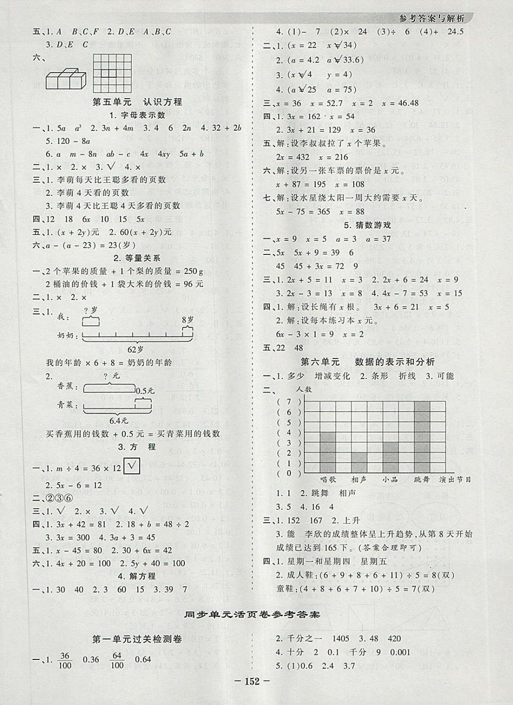 2018年王朝霞德才兼?zhèn)渥鳂I(yè)創(chuàng)新設計四年級數(shù)學下冊北師大版 參考答案第12頁