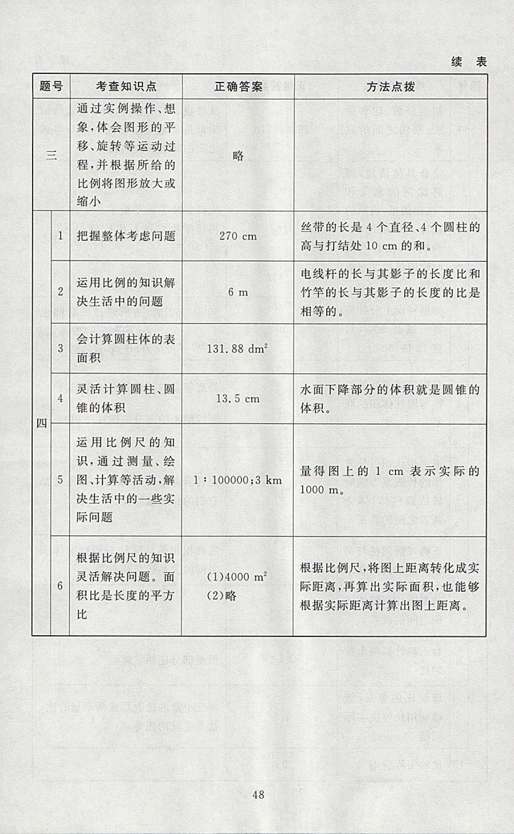 2018年海淀名師伴你學(xué)同步學(xué)練測六年級數(shù)學(xué)下冊北師大版 參考答案第16頁