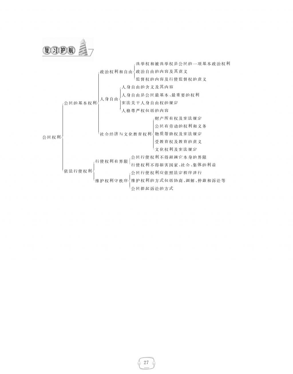 2018年領(lǐng)航新課標練習冊八年級道德與法治下冊人教版 參考答案第27頁