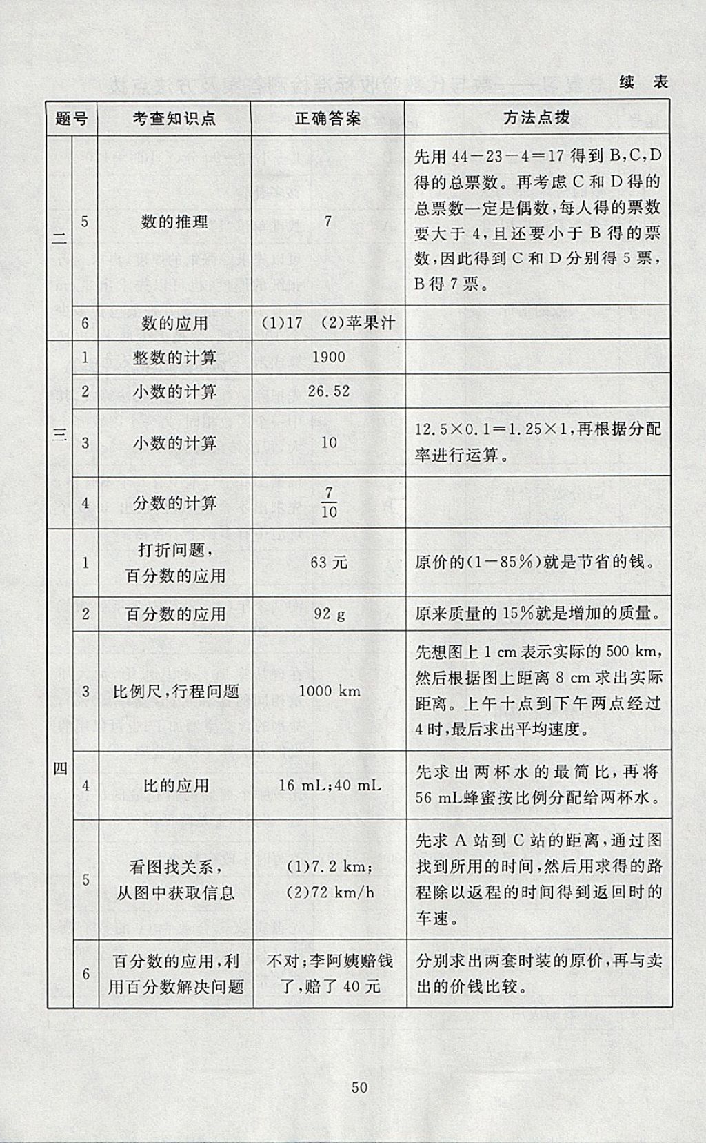 2018年海淀名師伴你學(xué)同步學(xué)練測(cè)六年級(jí)數(shù)學(xué)下冊(cè)北師大版 參考答案第18頁