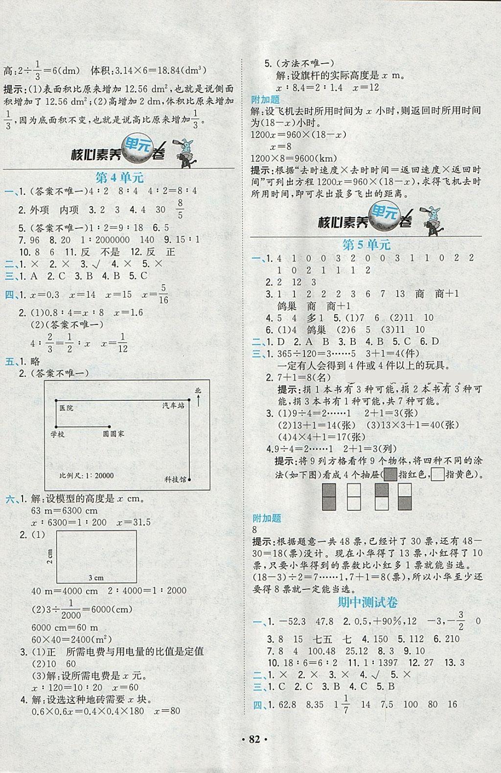 2018年課時(shí)練核心素養(yǎng)卷六年級(jí)數(shù)學(xué)下冊(cè) 參考答案第2頁(yè)