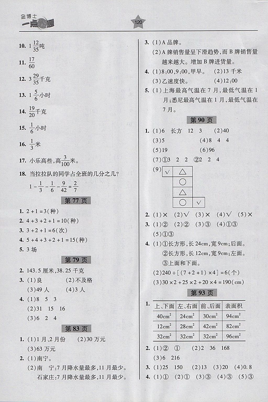 2018年金博士一點(diǎn)全通五年級(jí)數(shù)學(xué)下冊(cè)青島版 參考答案第4頁(yè)