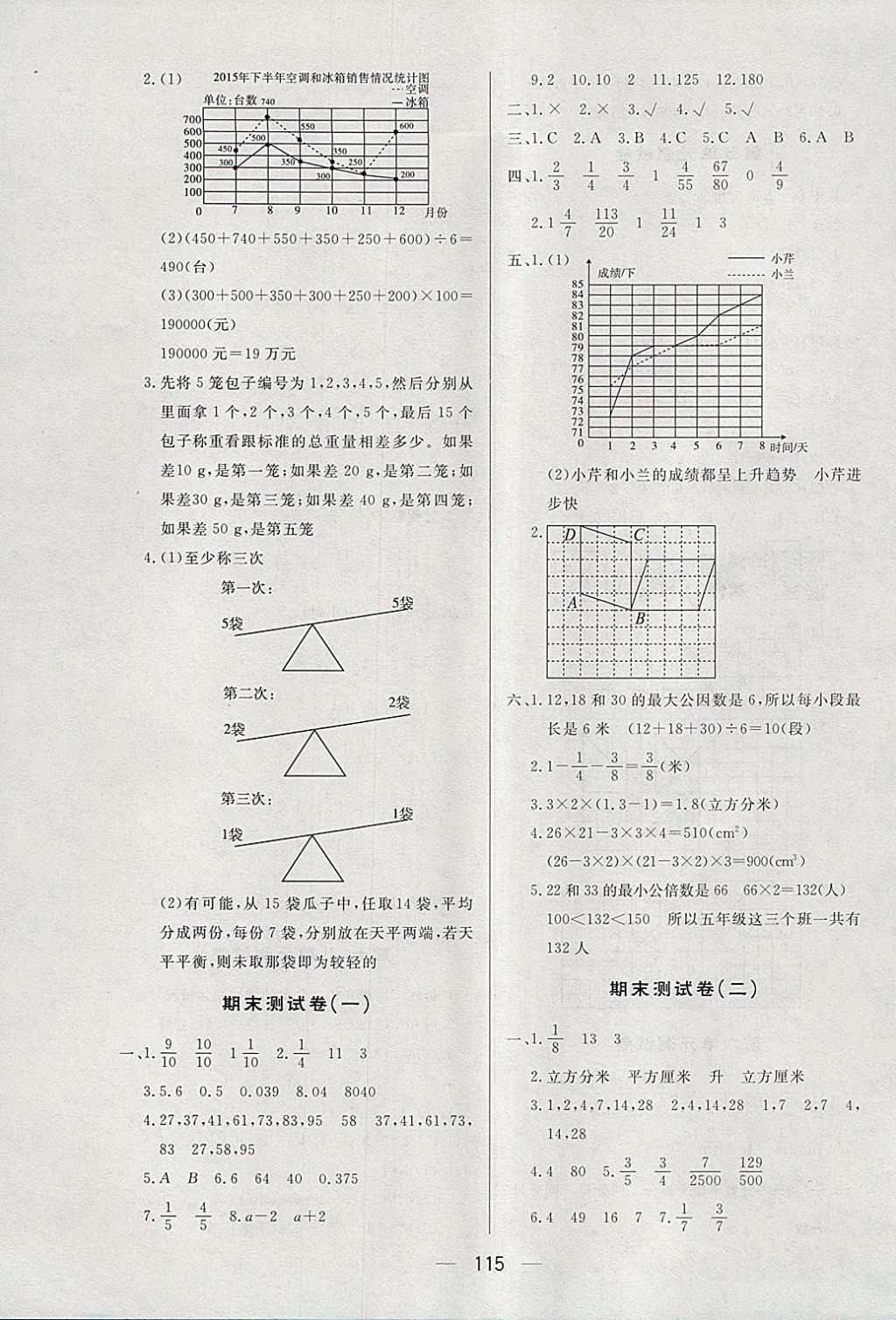 2018年簡易通小學(xué)同步導(dǎo)學(xué)練五年級數(shù)學(xué)下冊人教版 參考答案第15頁