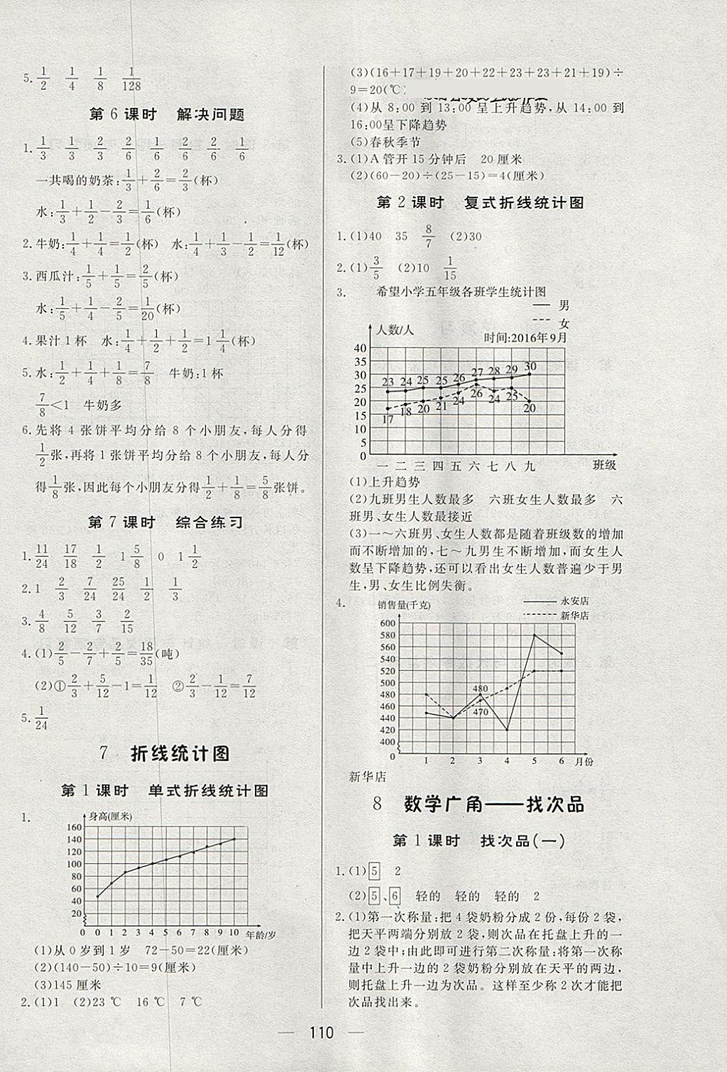 2018年簡(jiǎn)易通小學(xué)同步導(dǎo)學(xué)練五年級(jí)數(shù)學(xué)下冊(cè)人教版 參考答案第10頁(yè)