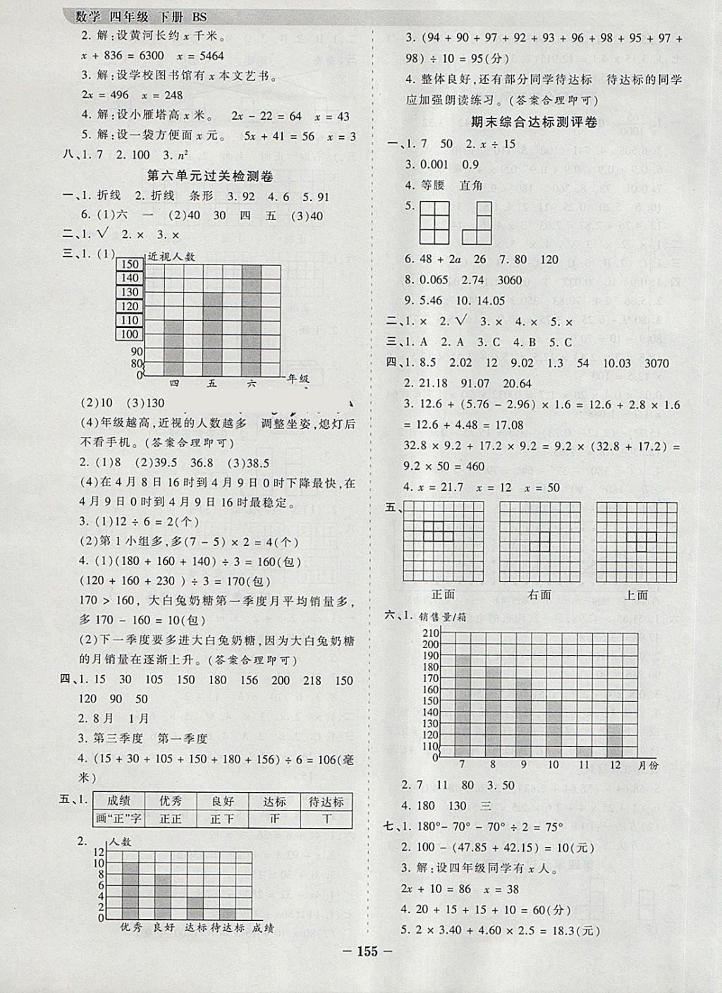 2018年王朝霞德才兼备作业创新设计四年级数学下册北师大版 参考答案第15页