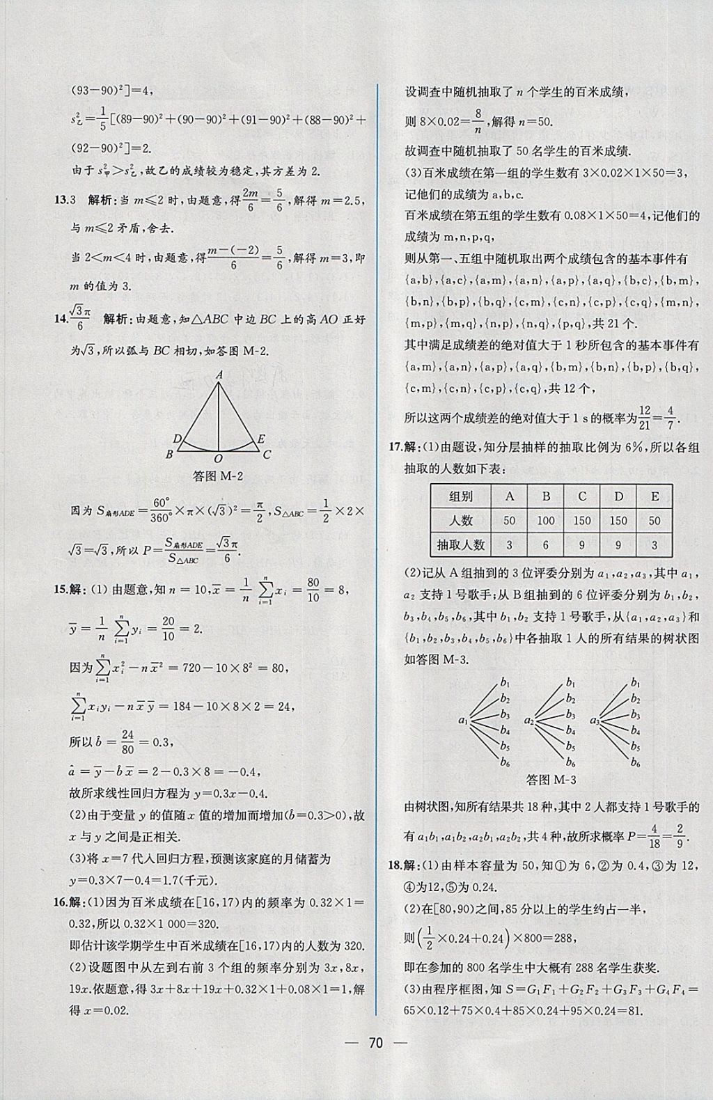 2018年同步導(dǎo)學(xué)案課時(shí)練數(shù)學(xué)必修3人教A版 課時(shí)增效作業(yè)答案第22頁(yè)