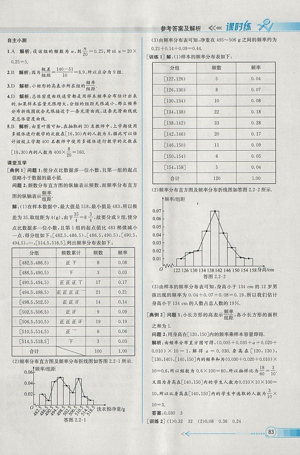 2018年同步導學案課時練數(shù)學必修3人教A版 參考答案第15頁