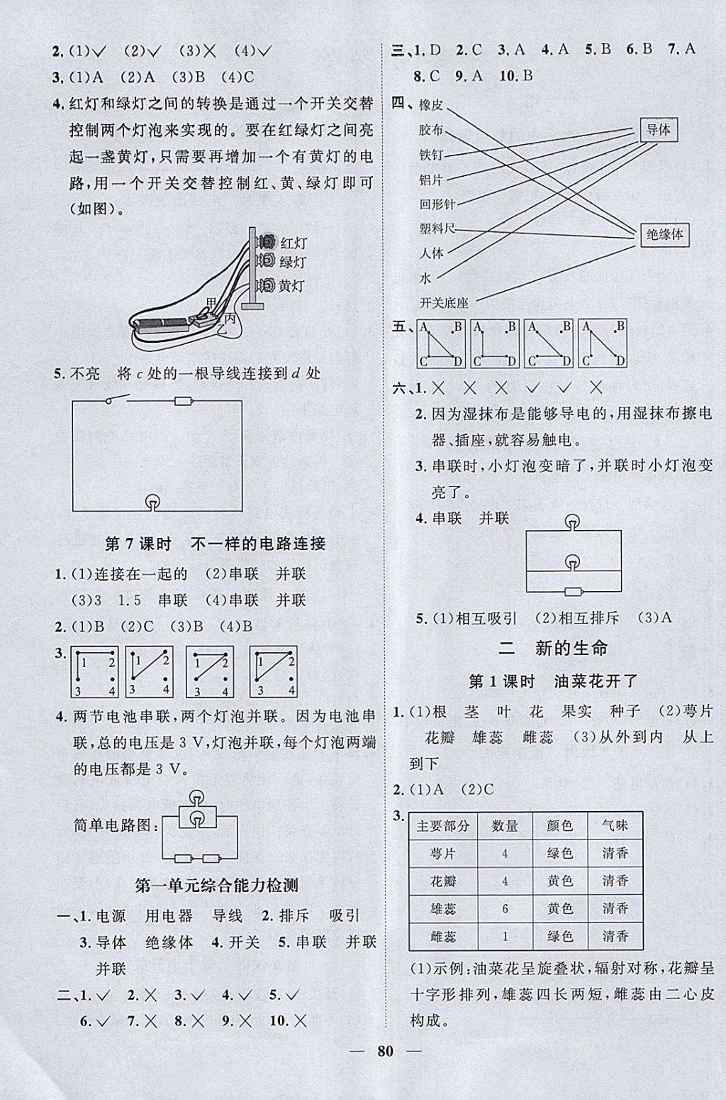 2018年陽(yáng)光同學(xué)課時(shí)優(yōu)化作業(yè)四年級(jí)科學(xué)下冊(cè)教科版 參考答案第2頁(yè)