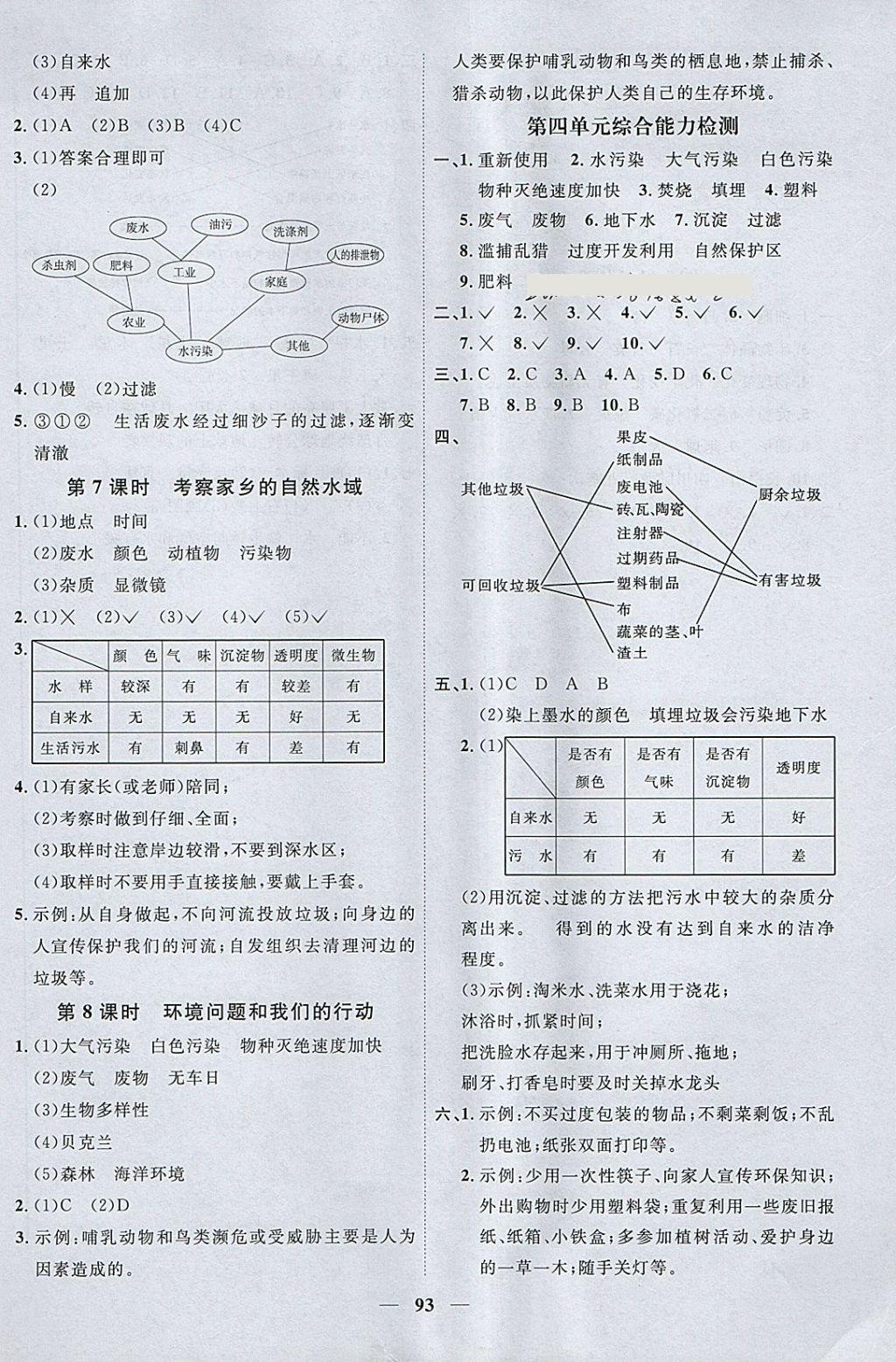 2018年陽光同學(xué)課時優(yōu)化作業(yè)六年級科學(xué)下冊教科版 參考答案第7頁