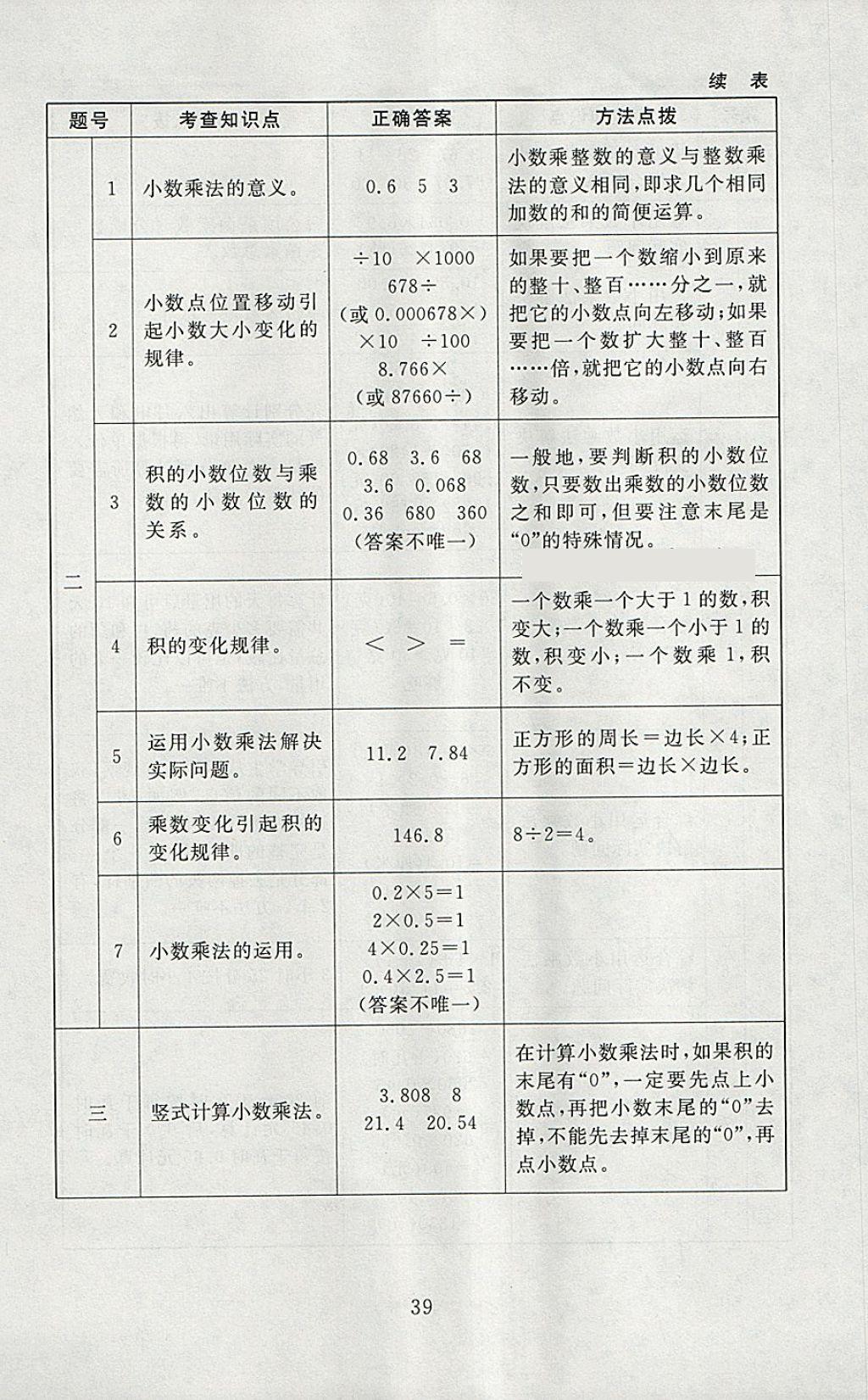 2018年海淀名師伴你學(xué)同步學(xué)練測(cè)四年級(jí)數(shù)學(xué)下冊(cè)北師大版 參考答案第11頁